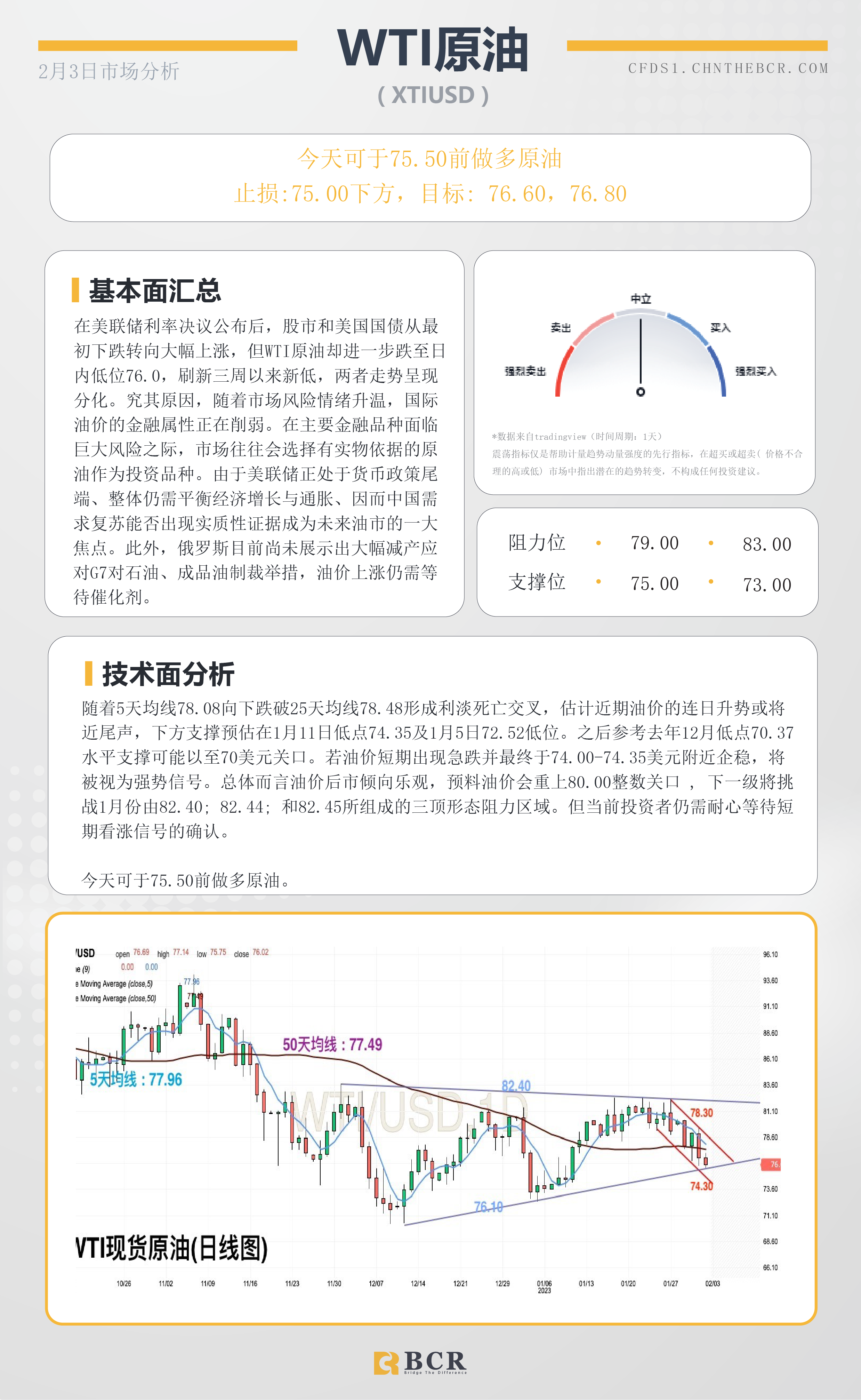 BCR每日早评及分析- 2023年2月3日