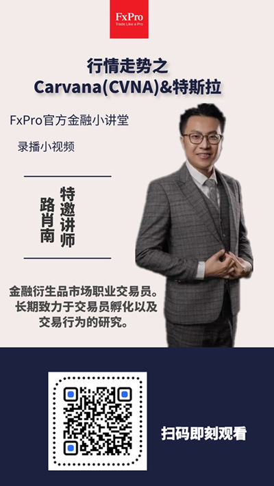 FxPro行情分析小视频已上线-点开就能看！