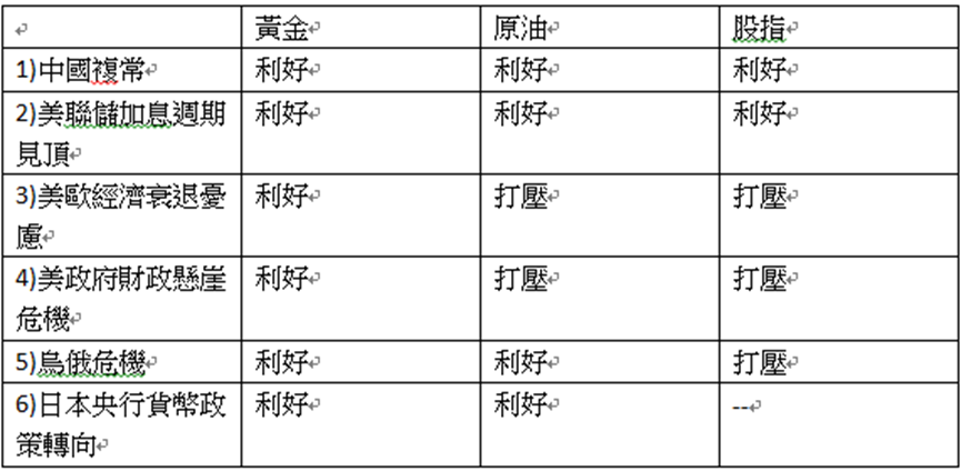 英伦金融「黄金周评 」：金价周图呈黄昏之星？白银大圆顶？提防国情咨文及债务上限黑天鹅！上行框形VS完成下