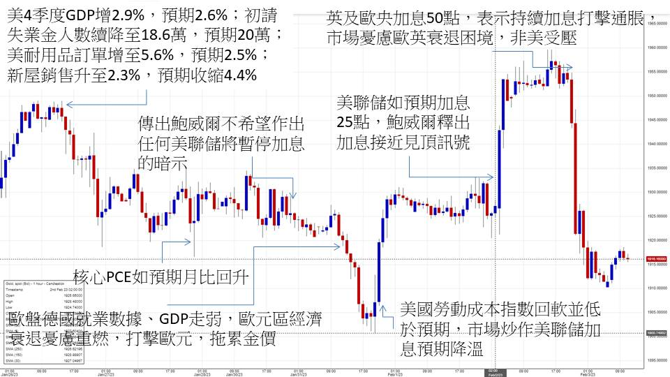 英伦金融「黄金周评 」：金价周图呈黄昏之星？白银大圆顶？提防国情咨文及债务上限黑天鹅！上行框形VS完成下