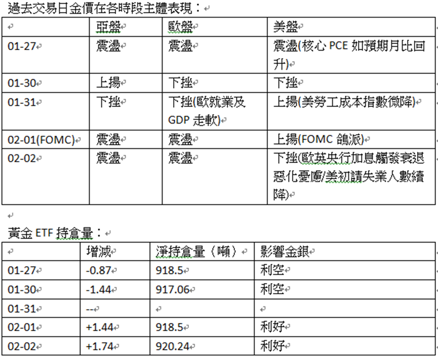 英伦金融「黄金周评 」：金价周图呈黄昏之星？白银大圆顶？提防国情咨文及债务上限黑天鹅！上行框形VS完成下