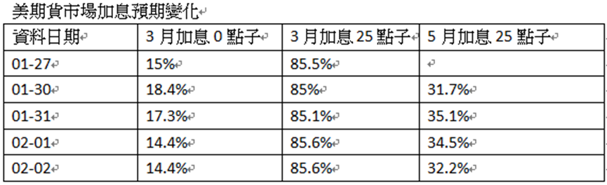 英伦金融「黄金周评 」：金价周图呈黄昏之星？白银大圆顶？提防国情咨文及债务上限黑天鹅！上行框形VS完成下