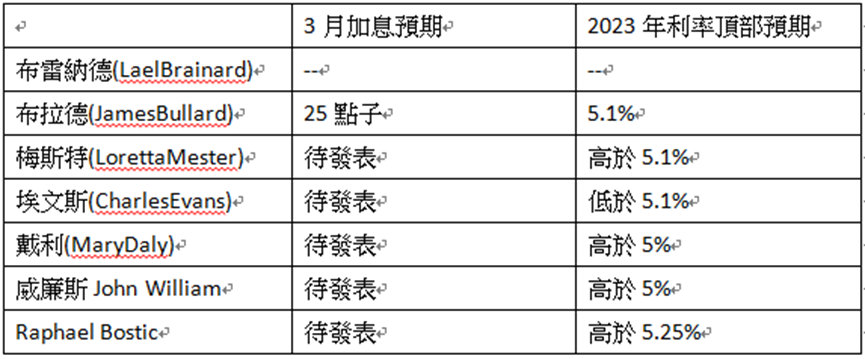 英伦金融「黄金周评 」：金价周图呈黄昏之星？白银大圆顶？提防国情咨文及债务上限黑天鹅！上行框形VS完成下