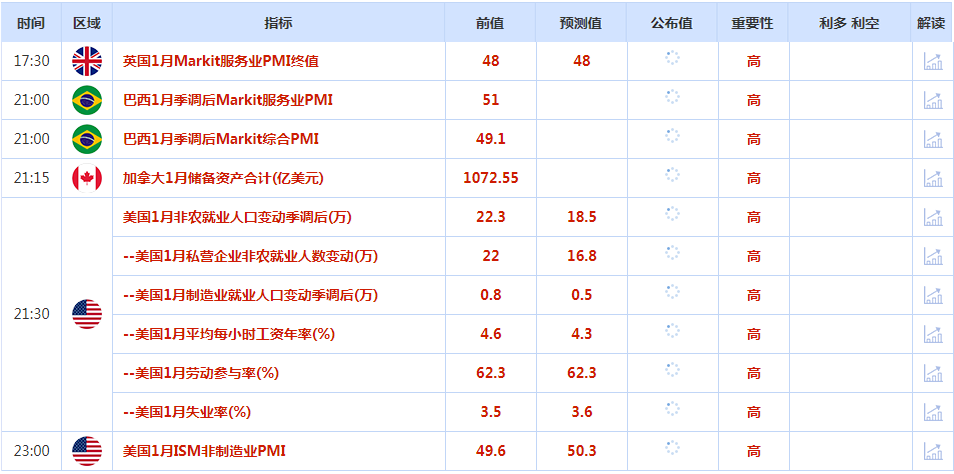 CWG资讯：美国非农数据亮瞎眼，美元大幅上涨；黄金跌破1900关口支持，短期有下跌到1825之忧