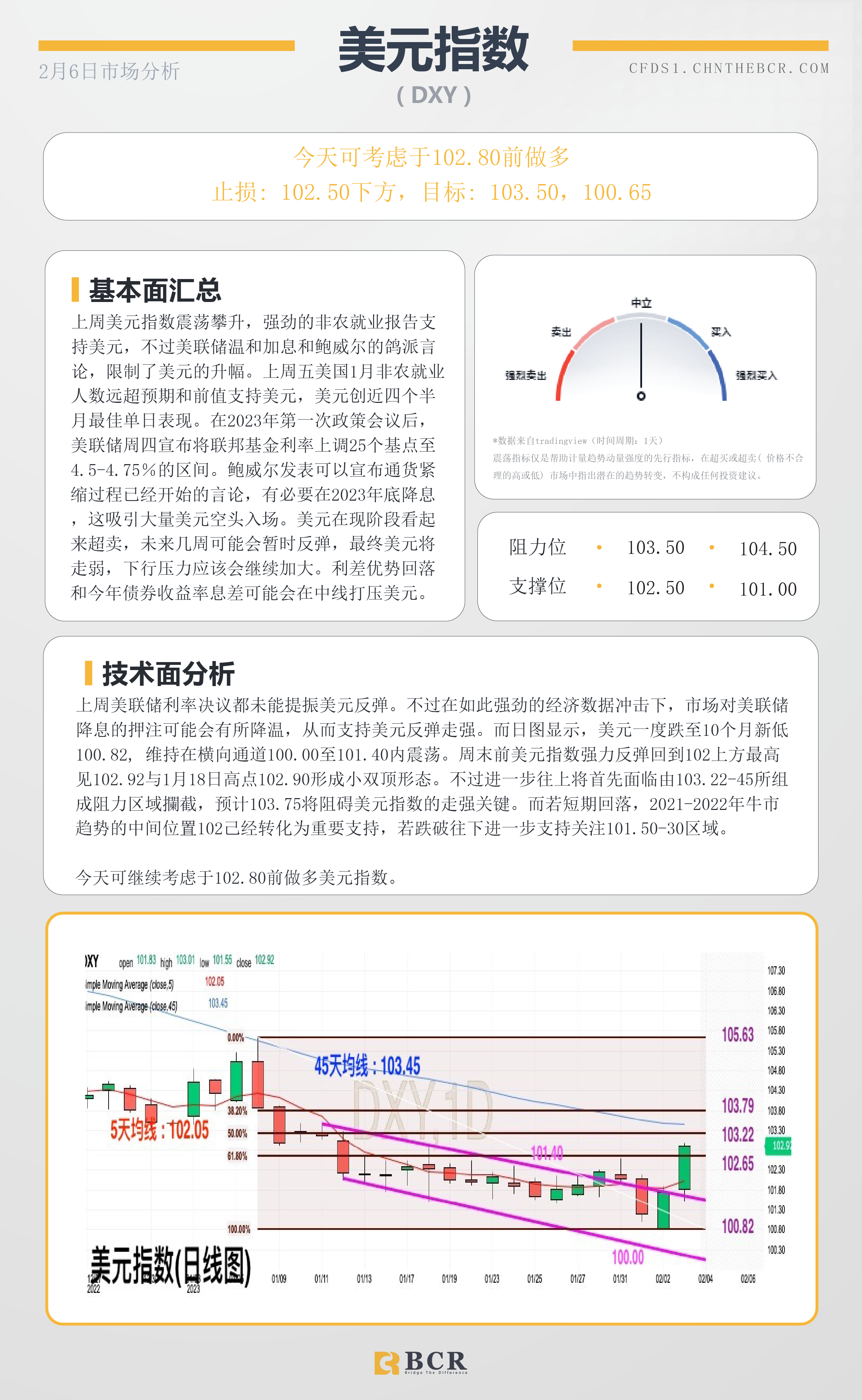 BCR每日早评及分析- 2023年2月6日