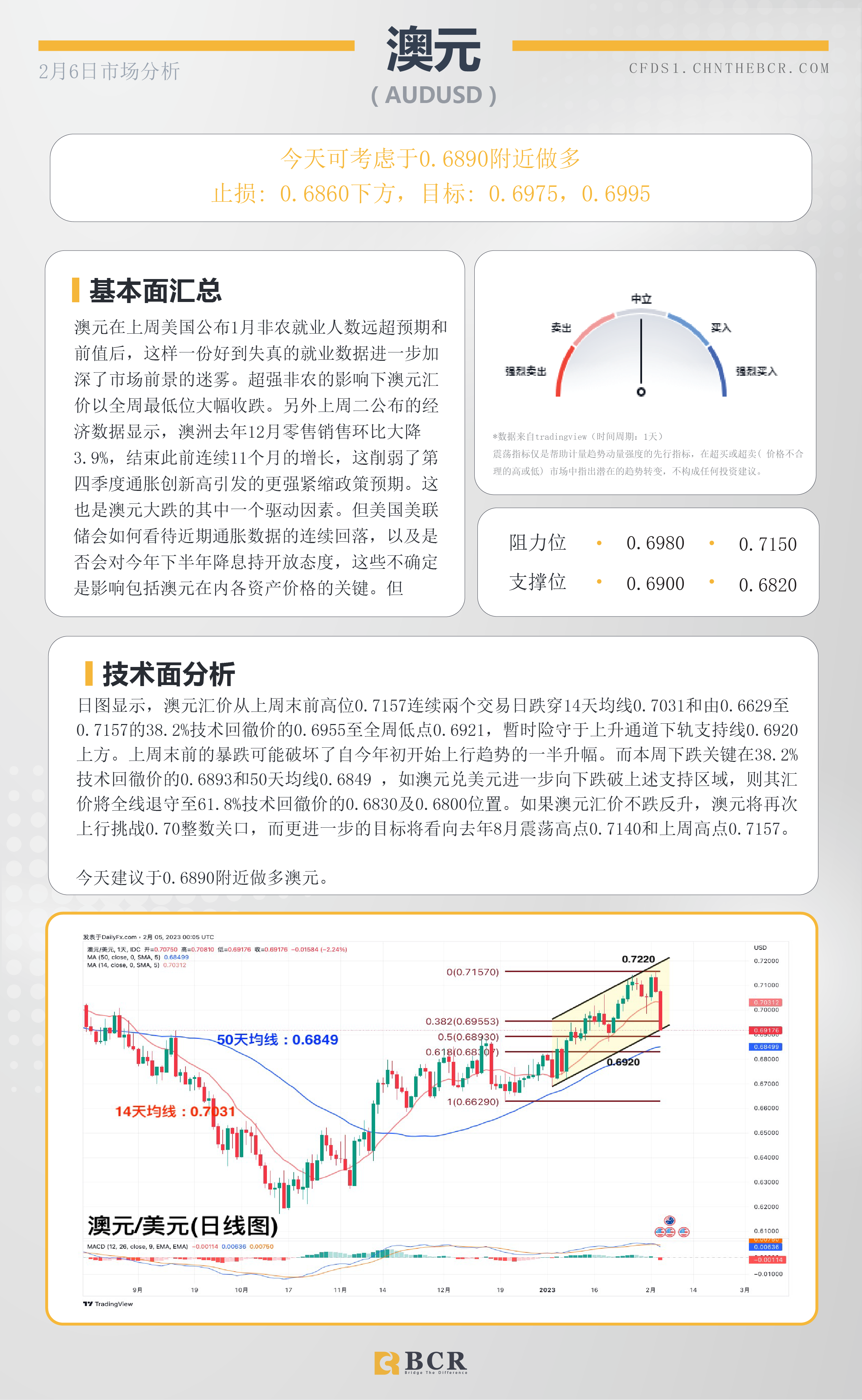 BCR每日早评及分析- 2023年2月6日