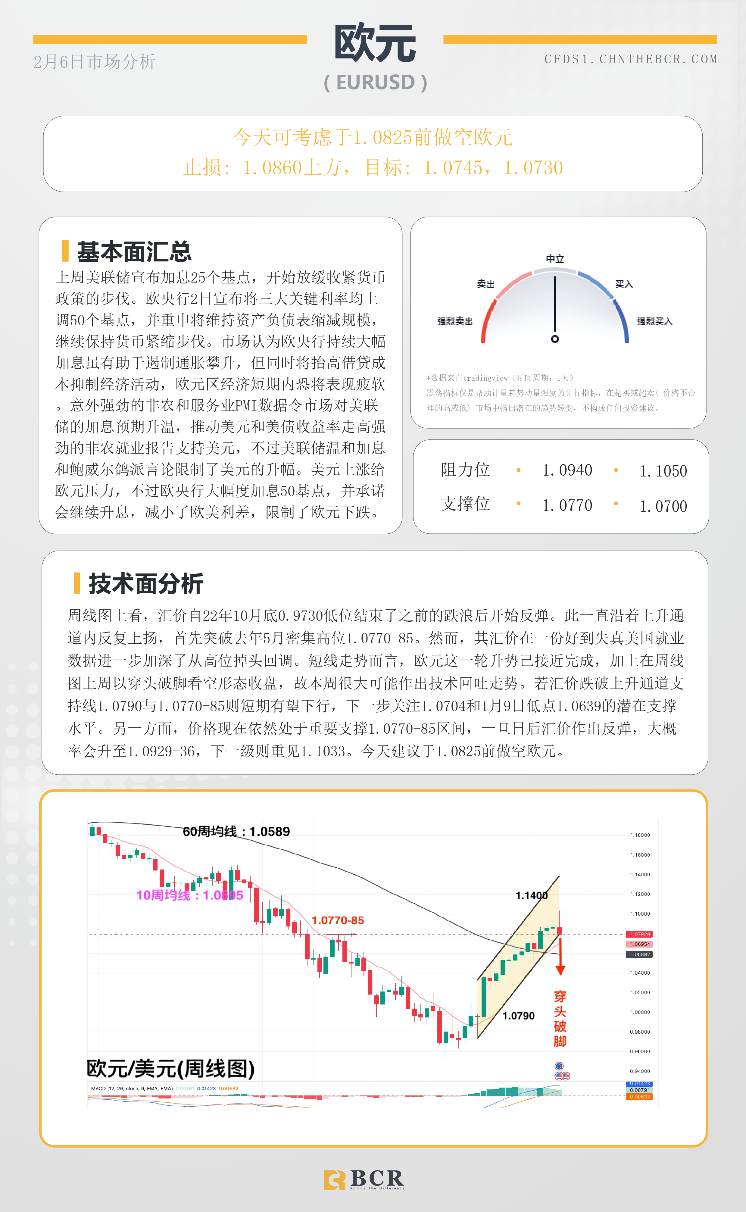 BCR每日早评及分析- 2023年2月6日