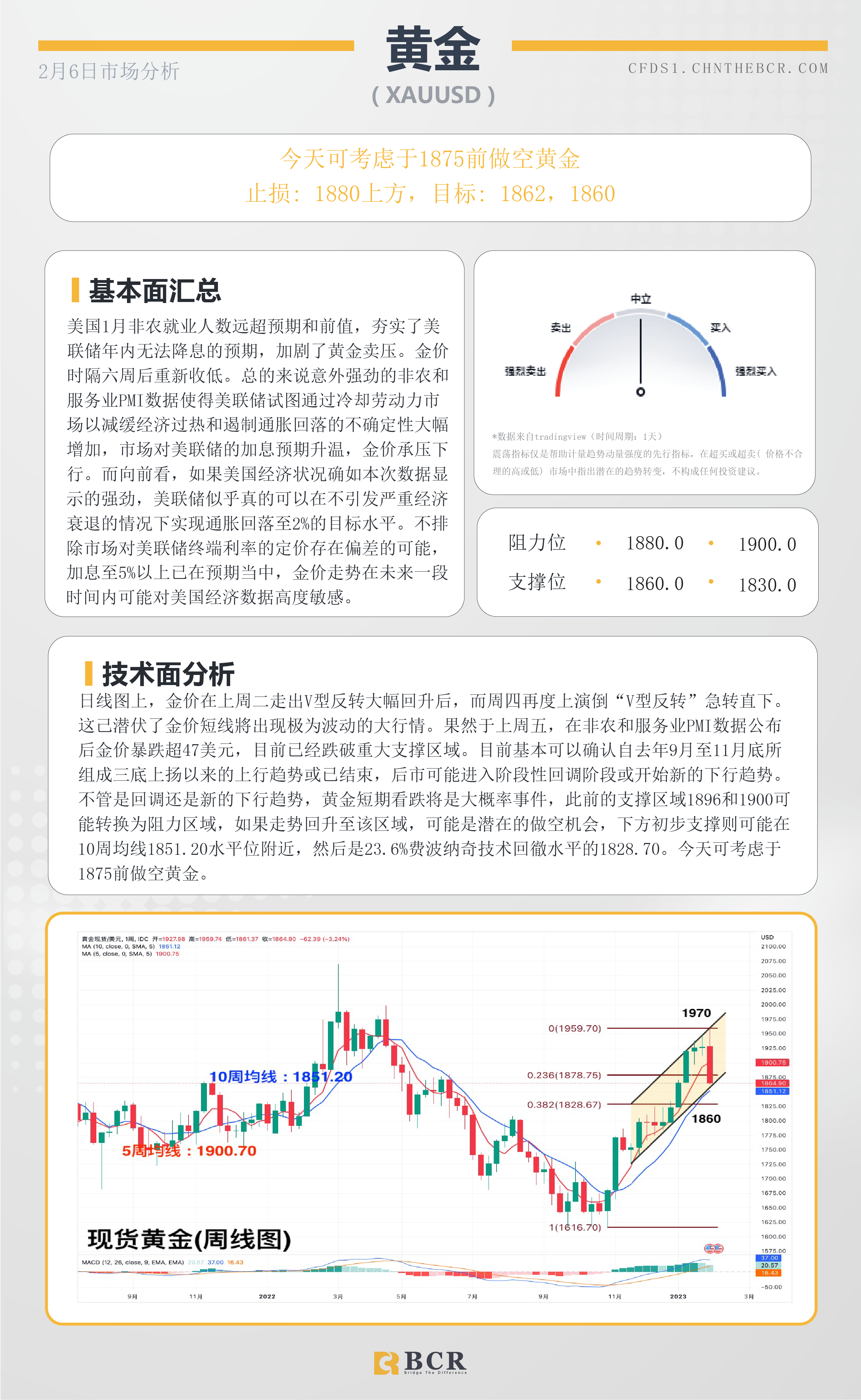 BCR每日早评及分析- 2023年2月6日