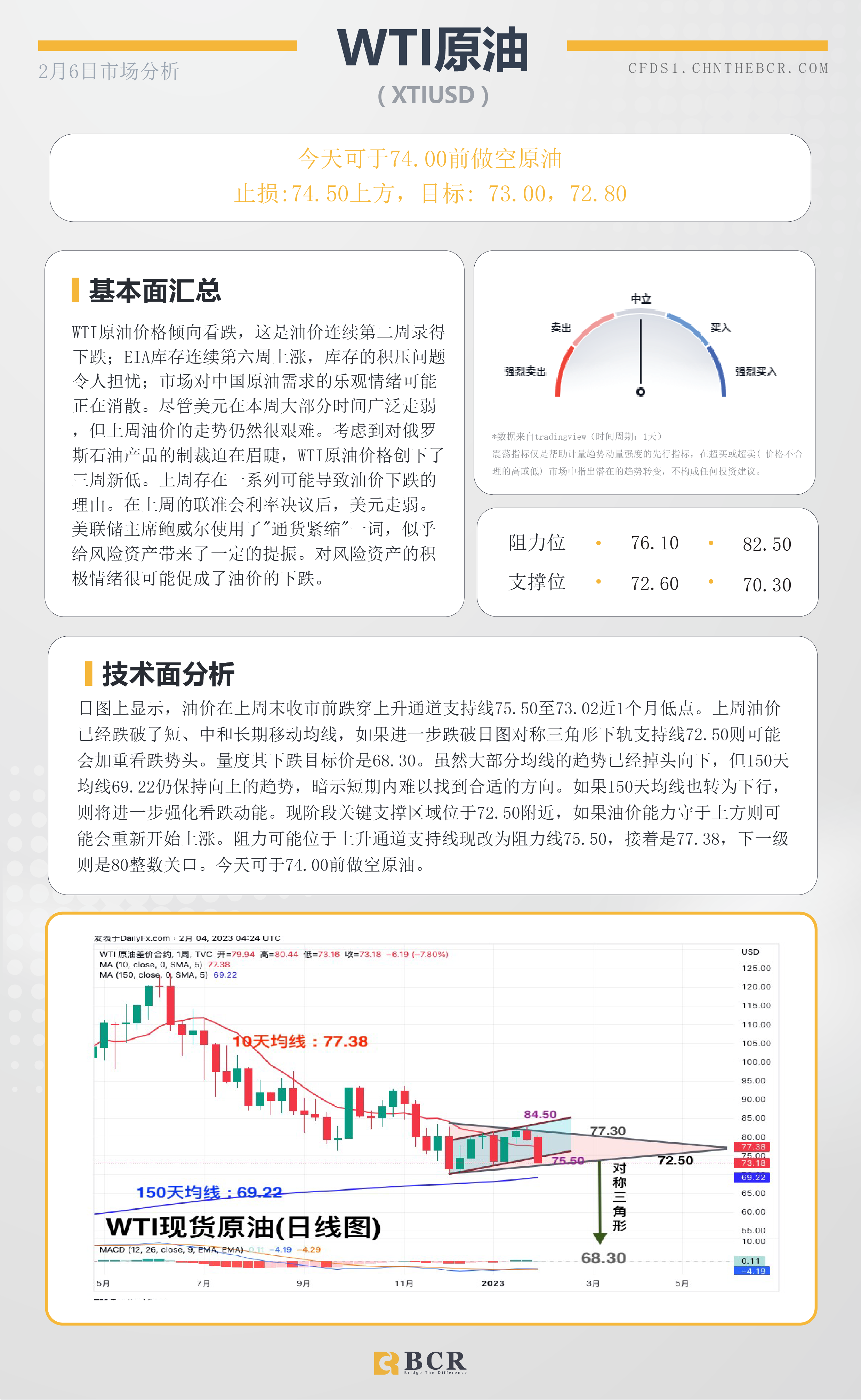 BCR每日早评及分析- 2023年2月6日