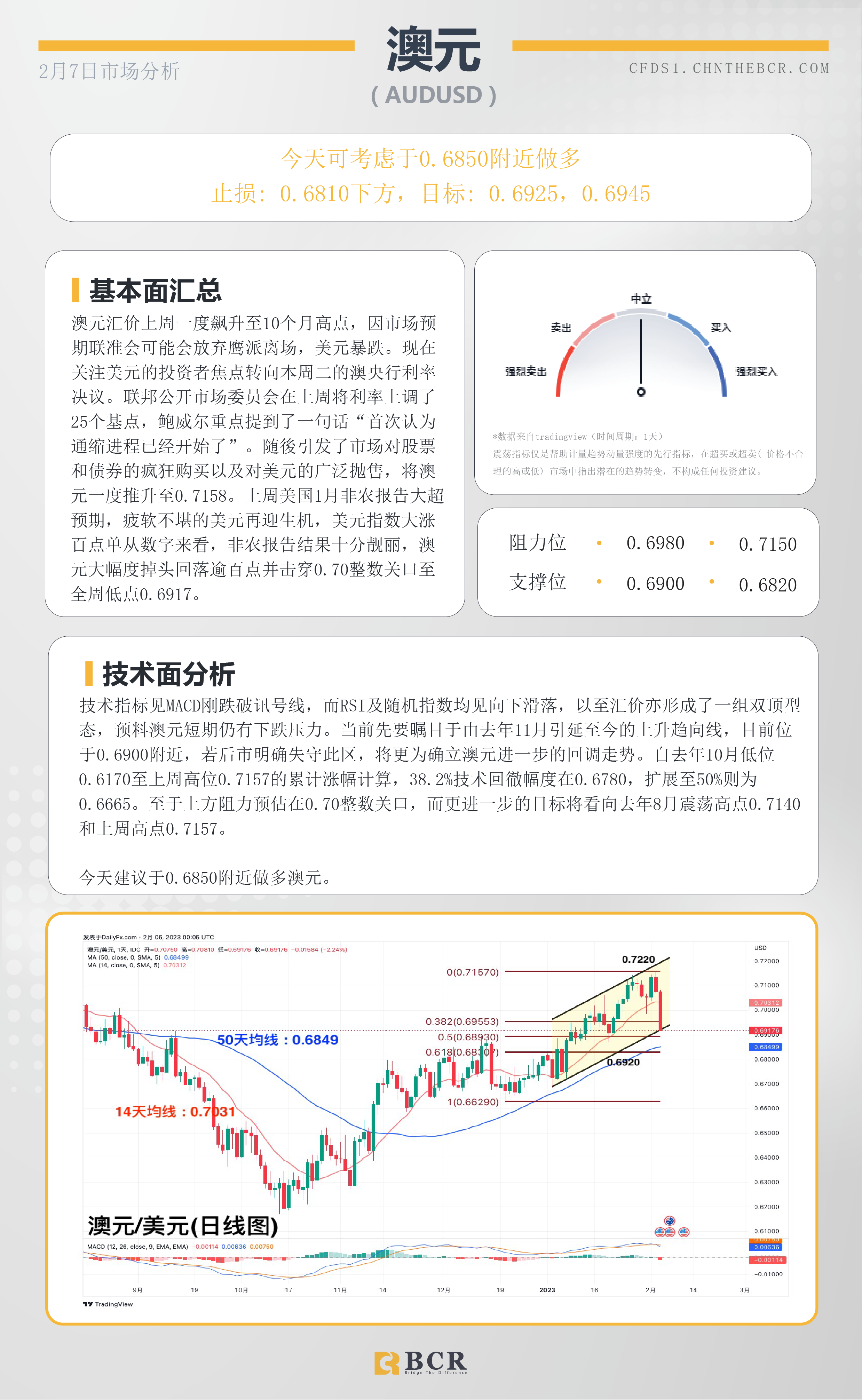 BCR每日早评及分析- 2023年2月7日