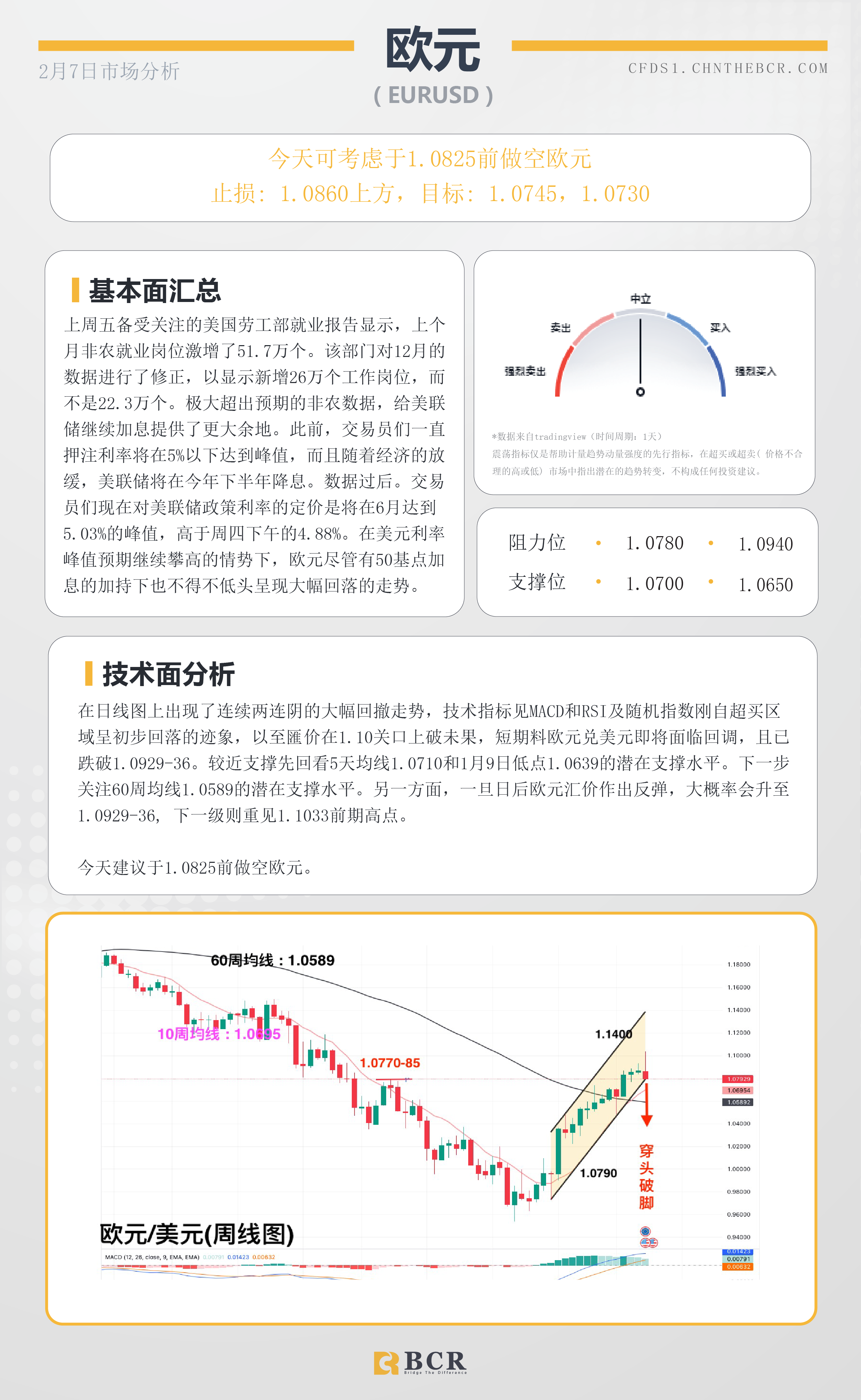 BCR每日早评及分析- 2023年2月7日