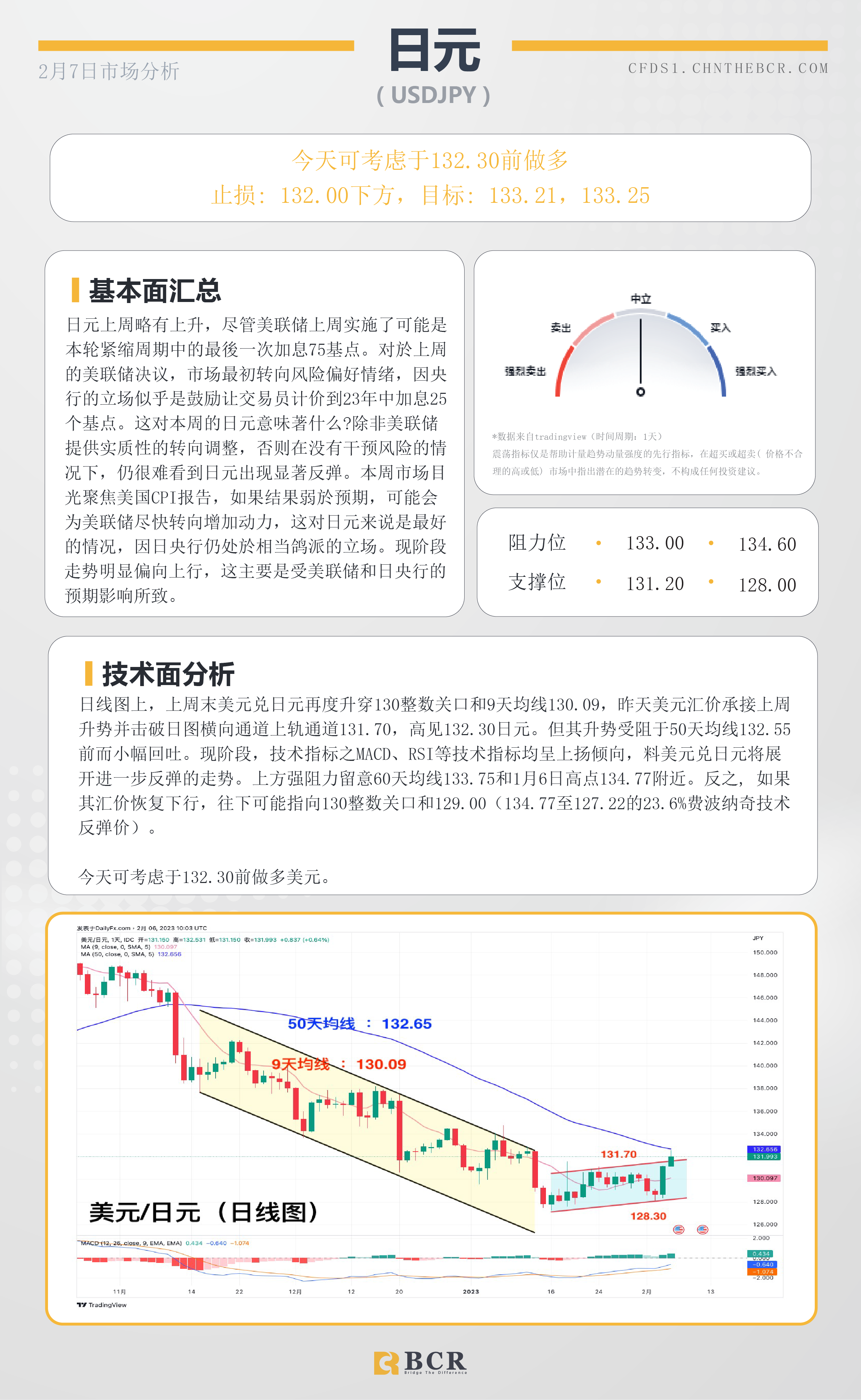 BCR每日早评及分析- 2023年2月7日