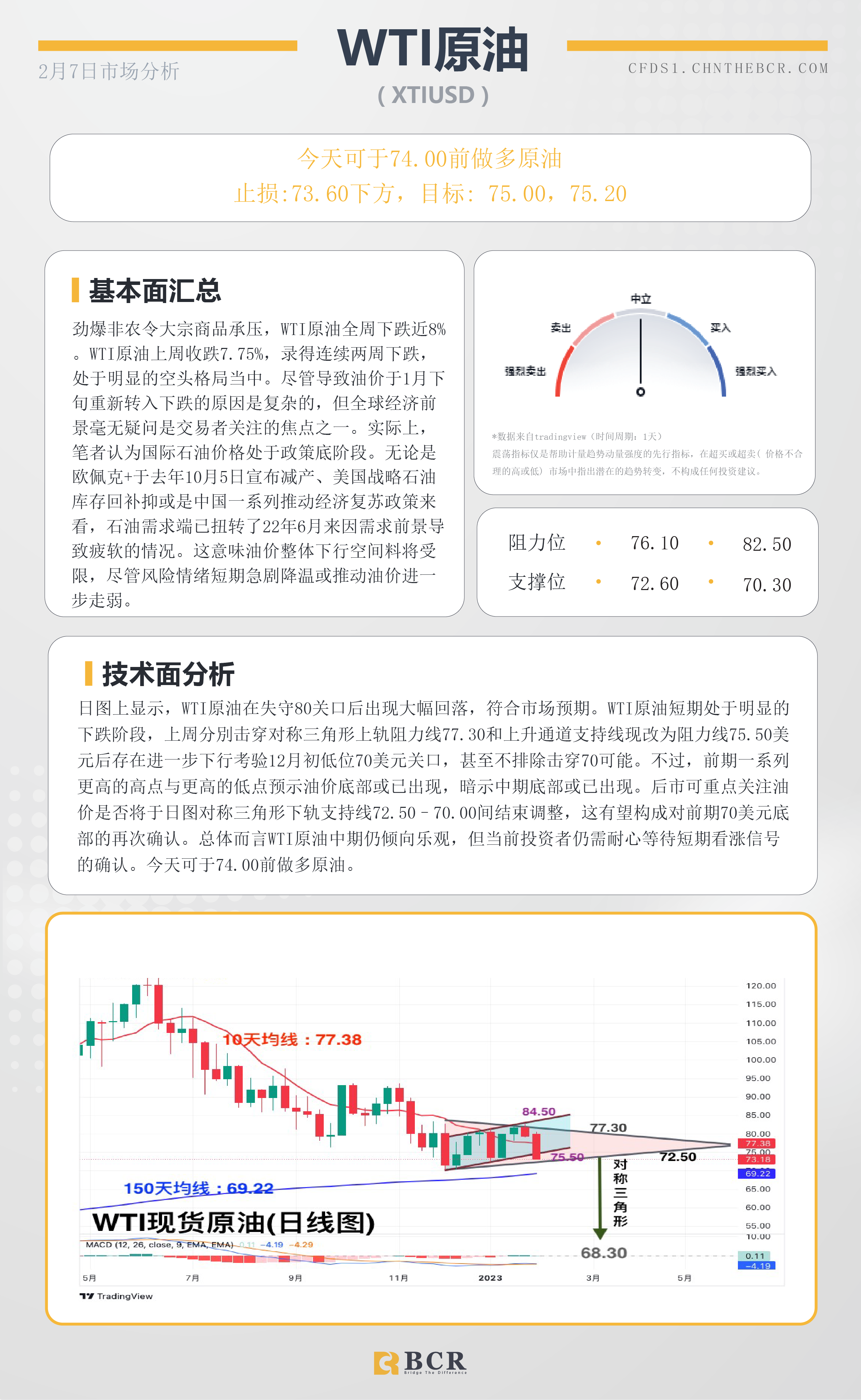 BCR每日早评及分析- 2023年2月7日