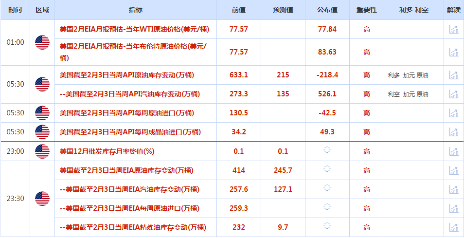 CWG资讯：美元冲高遇阻回落，鲍威尔讲话缓解加息担忧；金价小幅上涨，油价攀升超过3%