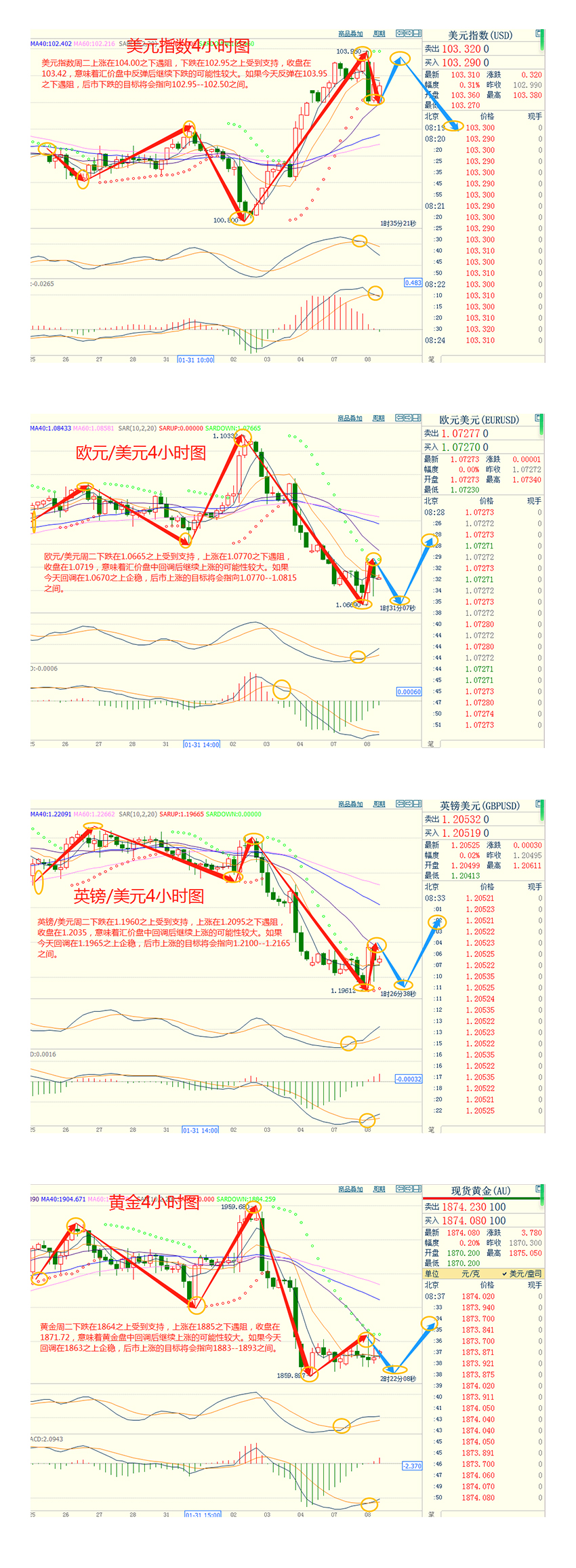 CWG资讯：美元冲高遇阻回落，鲍威尔讲话缓解加息担忧；金价小幅上涨，油价攀升超过3%