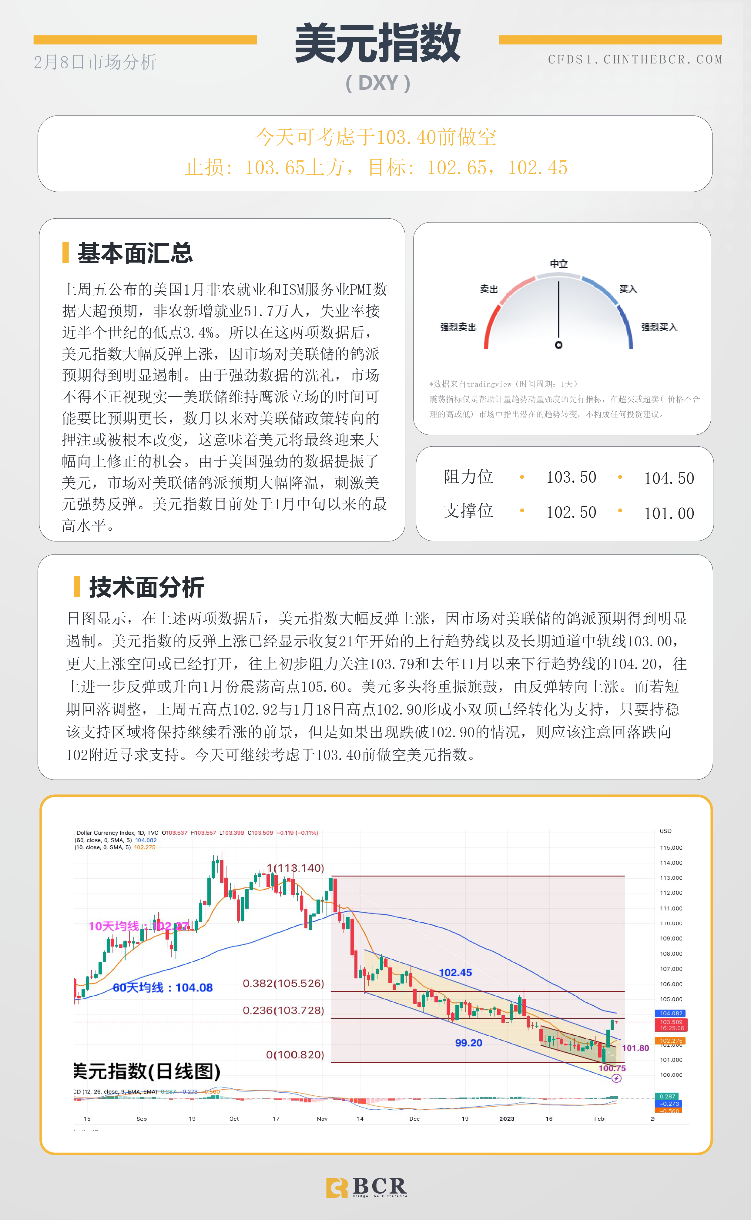 BCR每日早评及分析-2023年2月8日