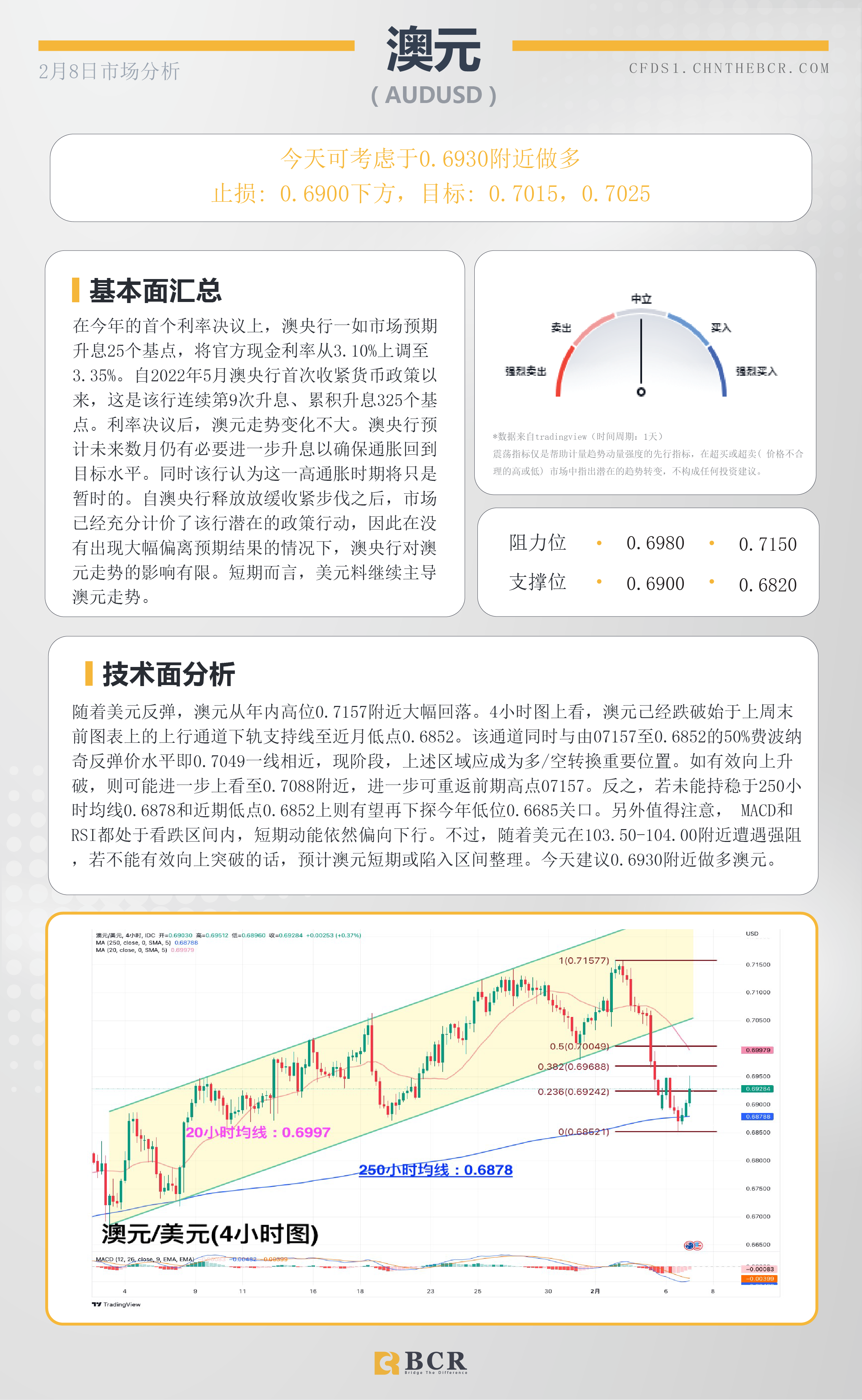 BCR每日早评及分析-2023年2月8日