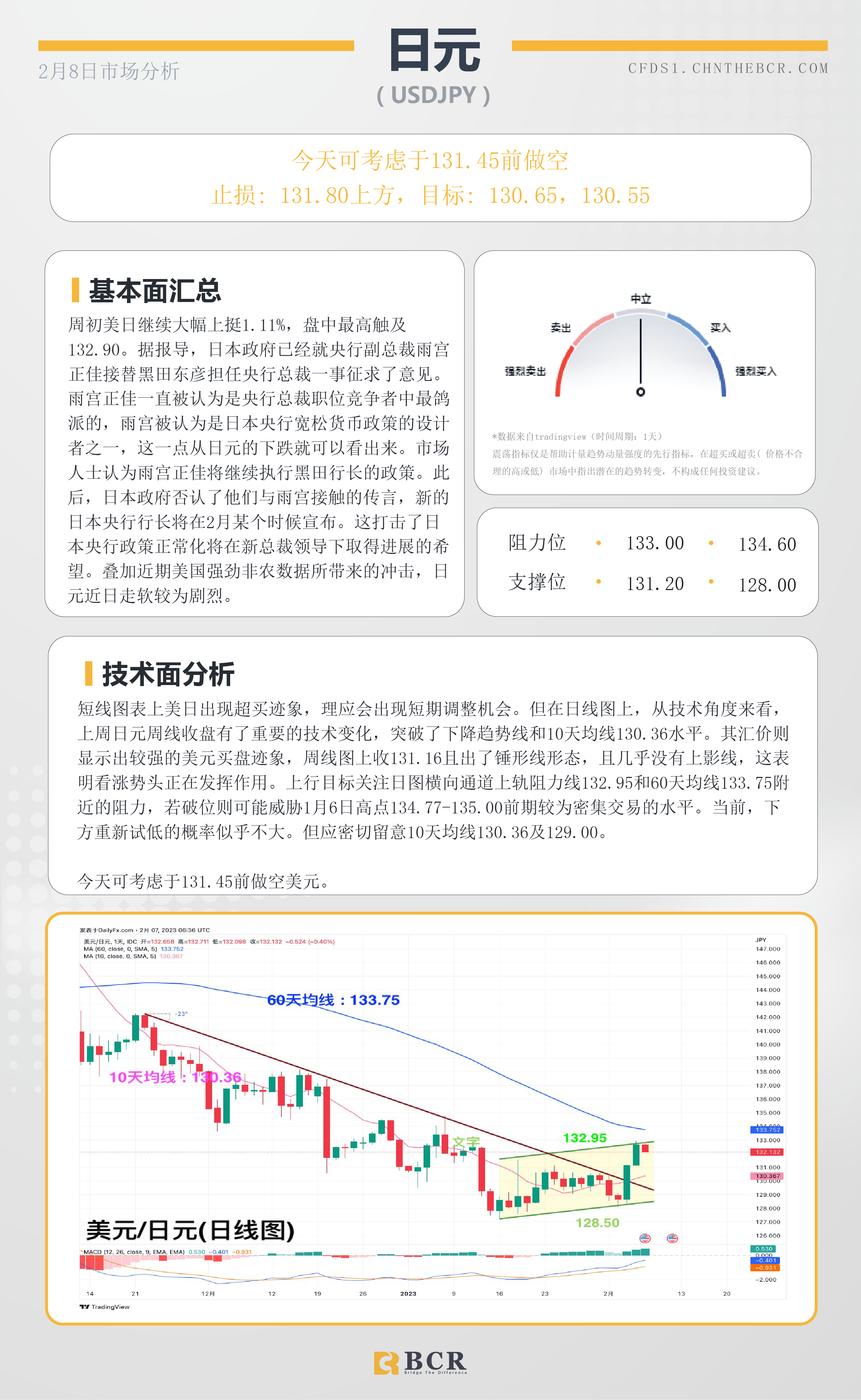 BCR每日早评及分析-2023年2月8日