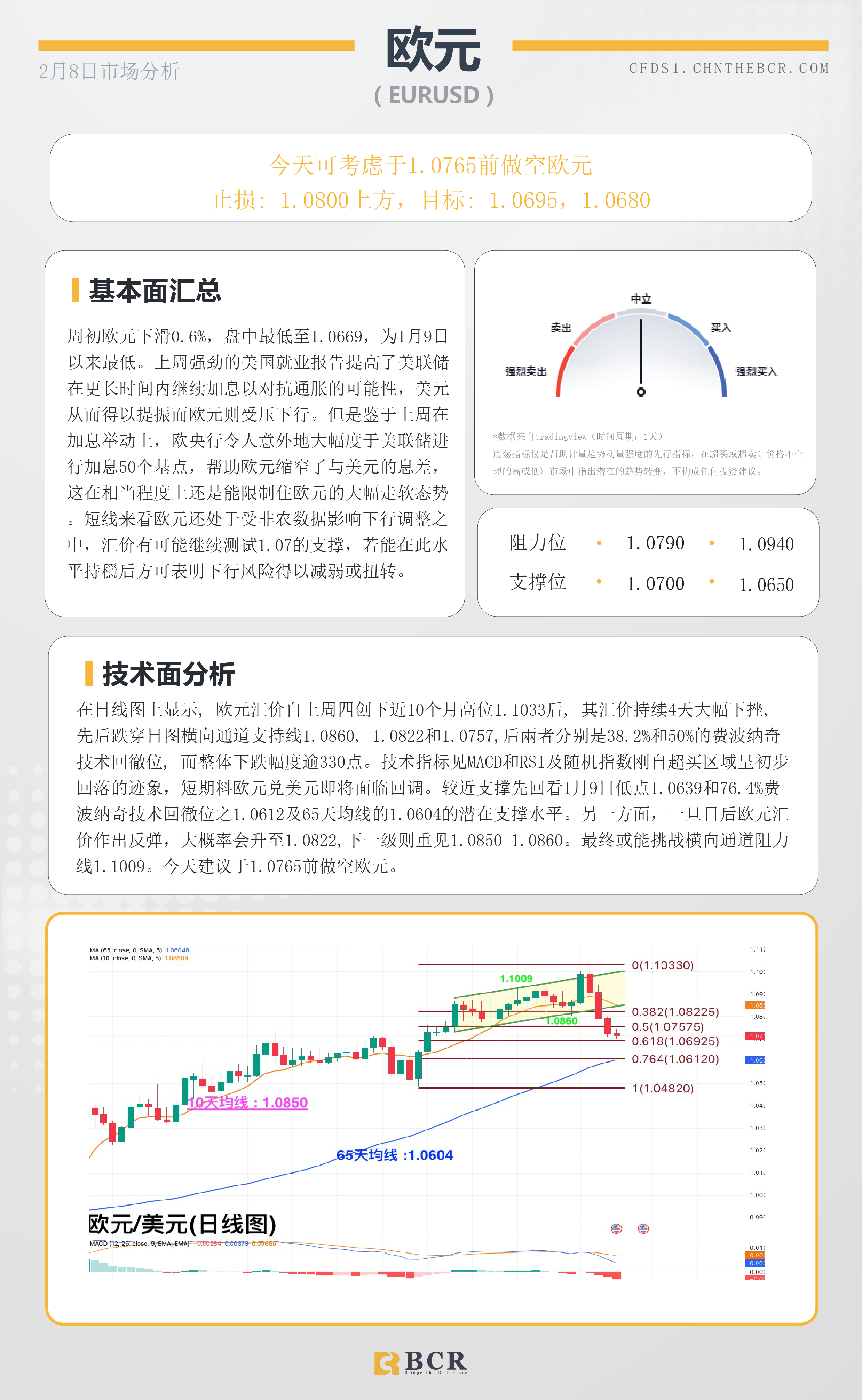 BCR每日早评及分析-2023年2月8日