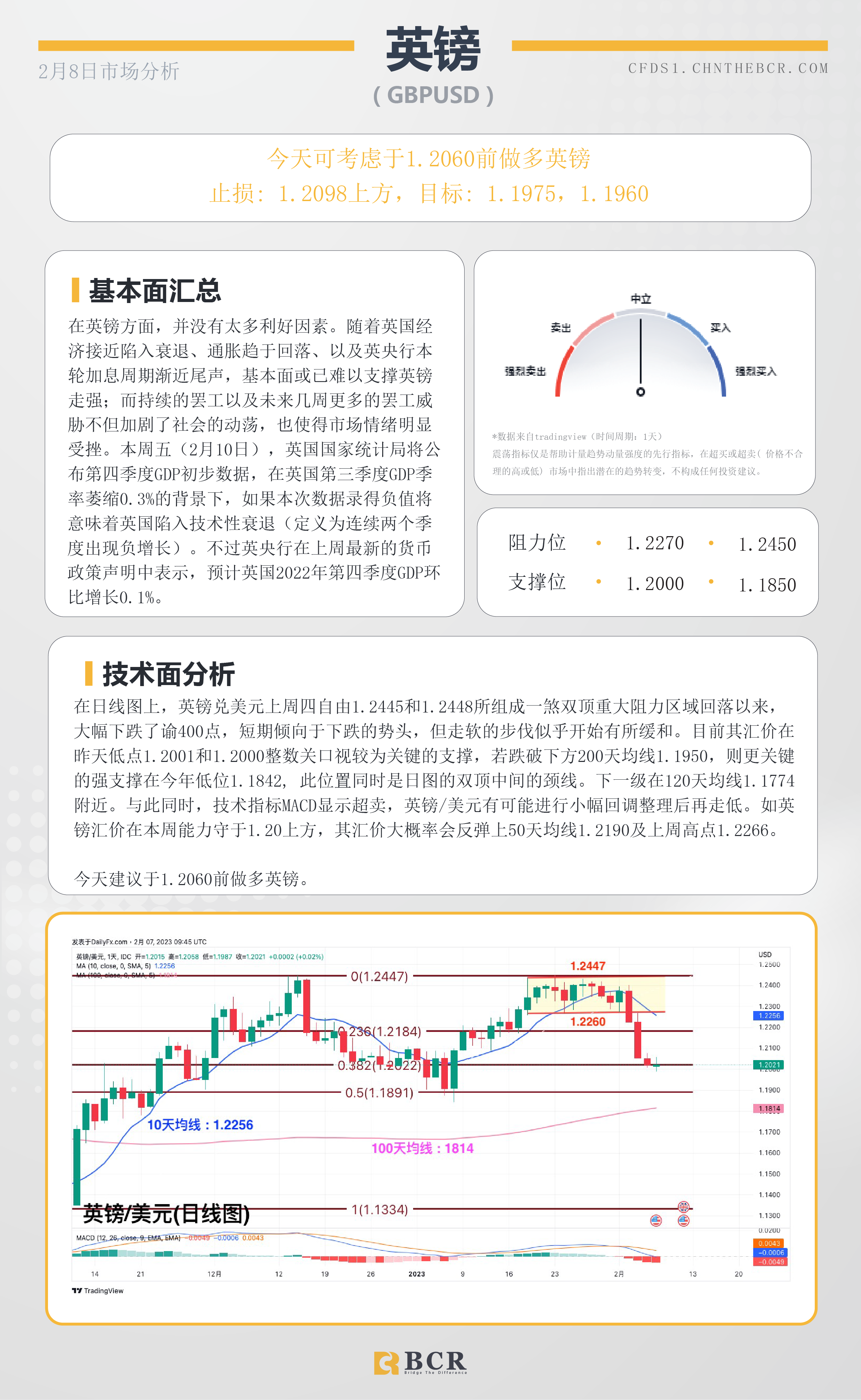 BCR每日早评及分析-2023年2月8日