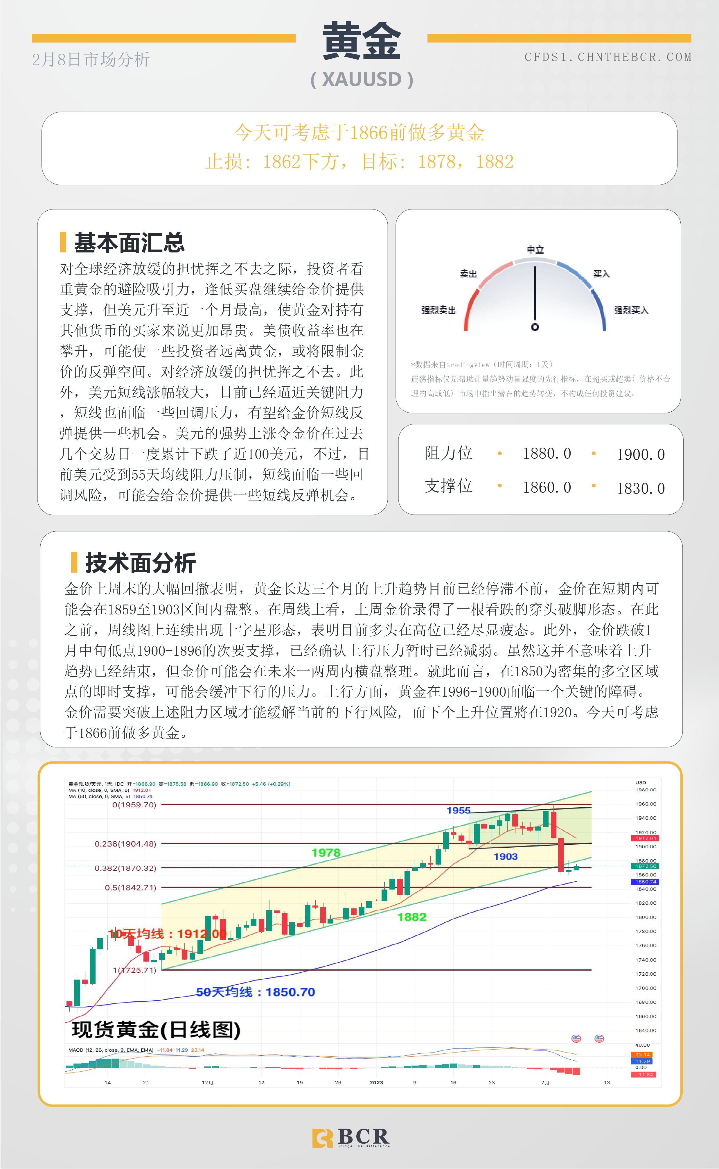 BCR每日早评及分析-2023年2月8日