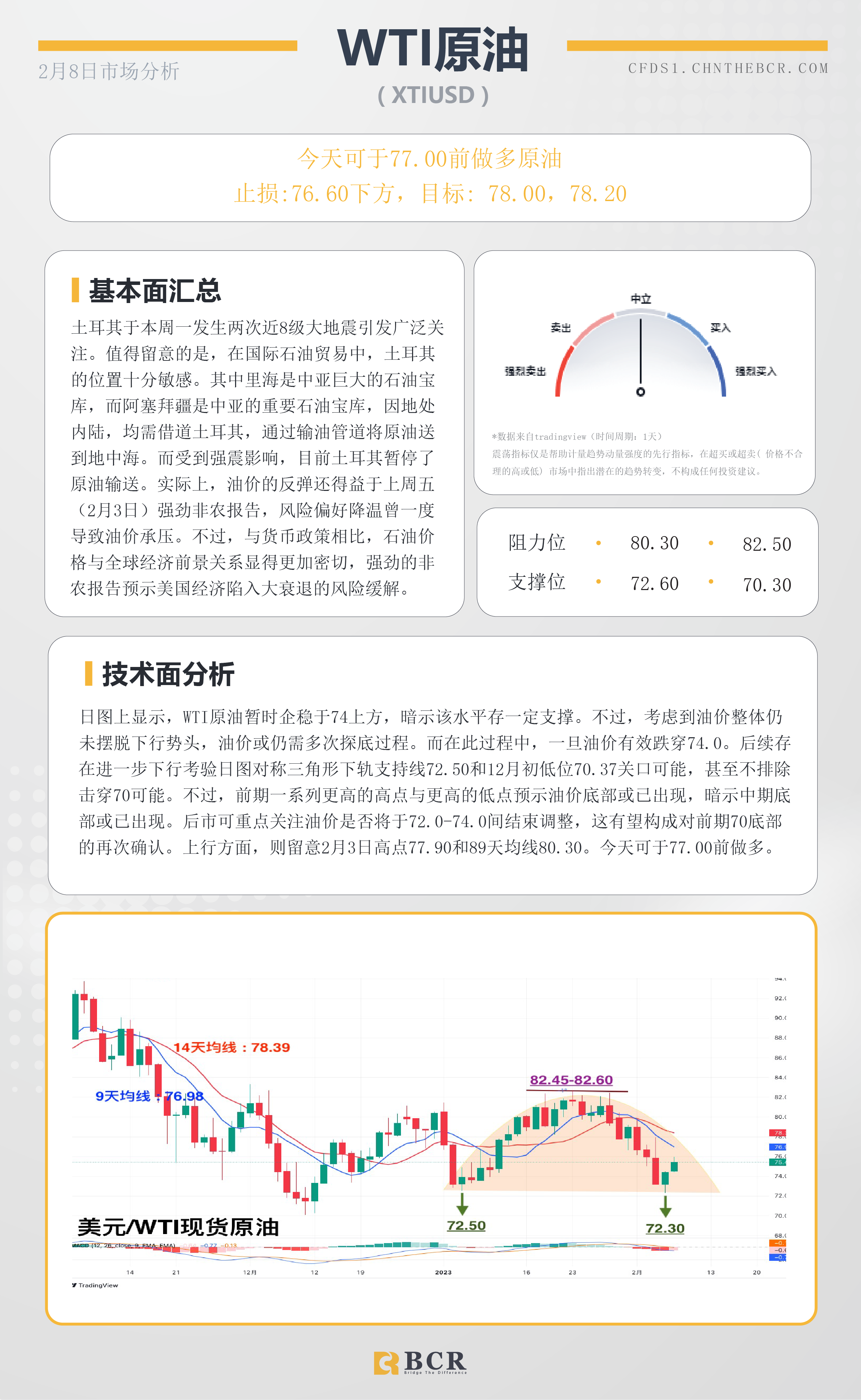 BCR每日早评及分析-2023年2月8日