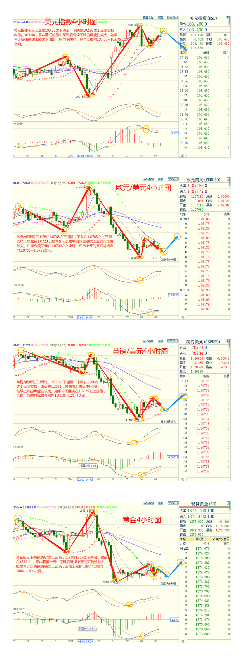 CWG资讯：美元周三小幅攀升，投资者停止抛售美元；投资者等待美国下周通胀数据，金价在震荡交投中小涨