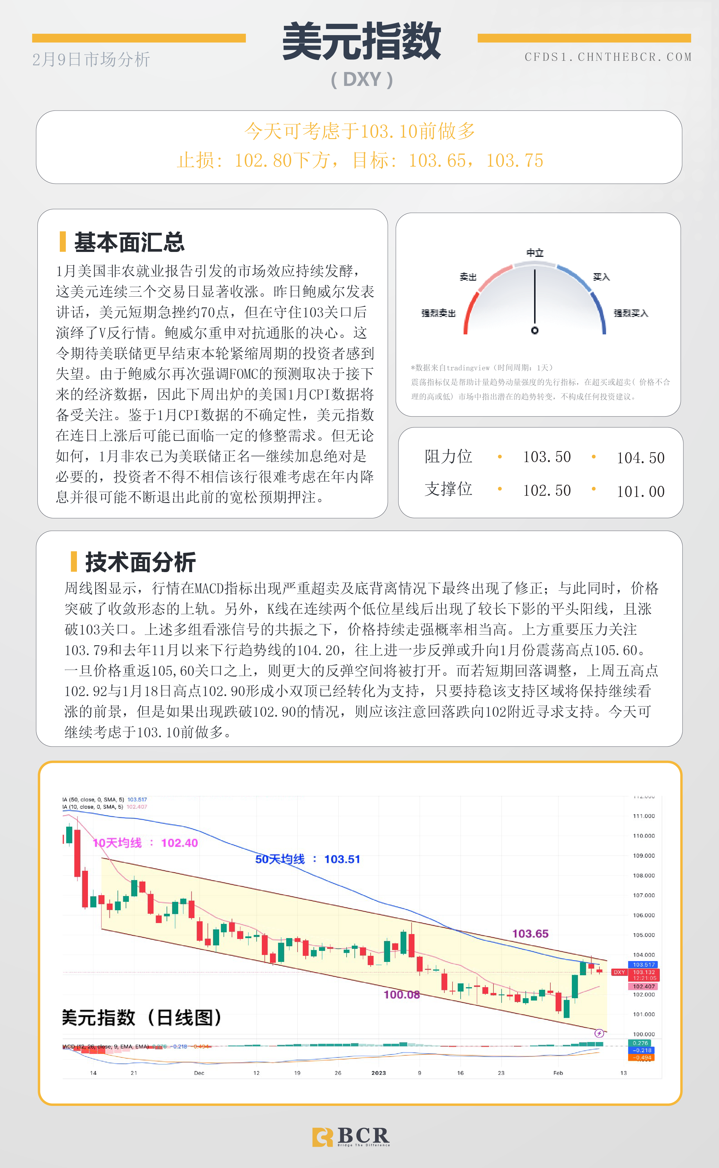 BCR每日早评及分析- 2023年2月9日