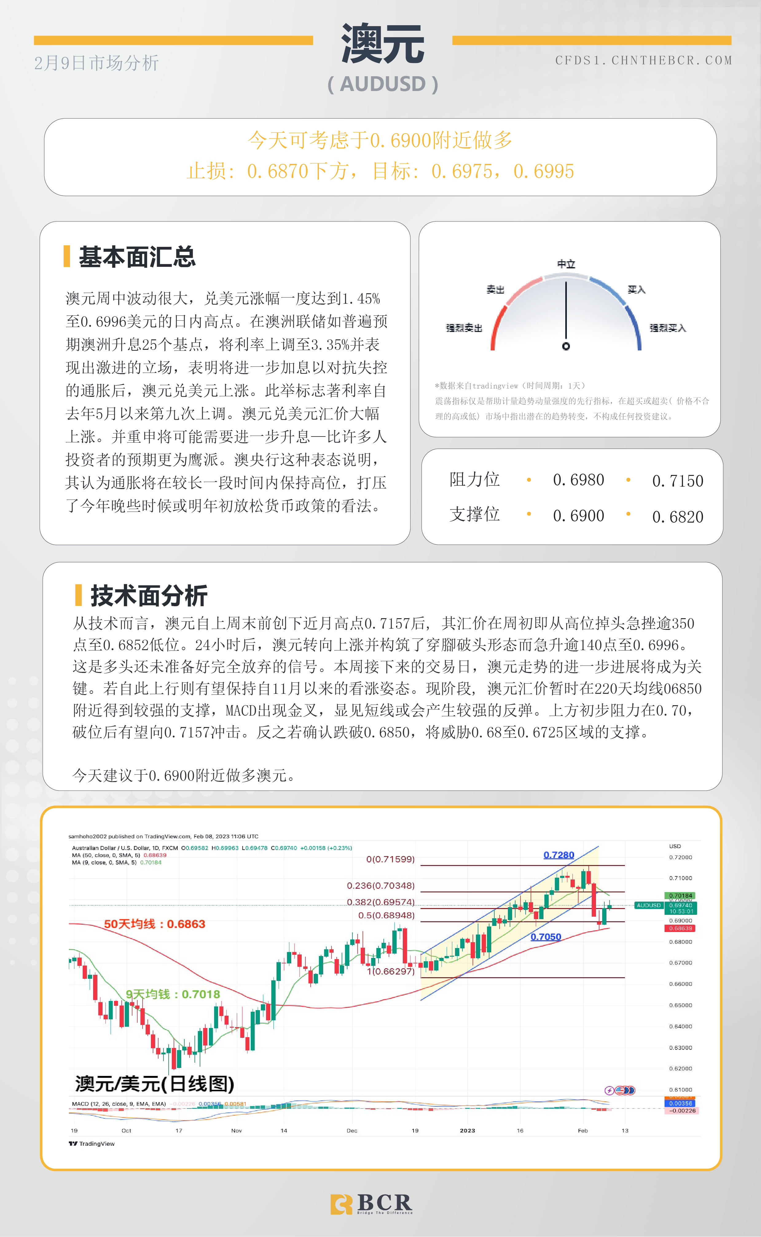 BCR每日早评及分析- 2023年2月9日