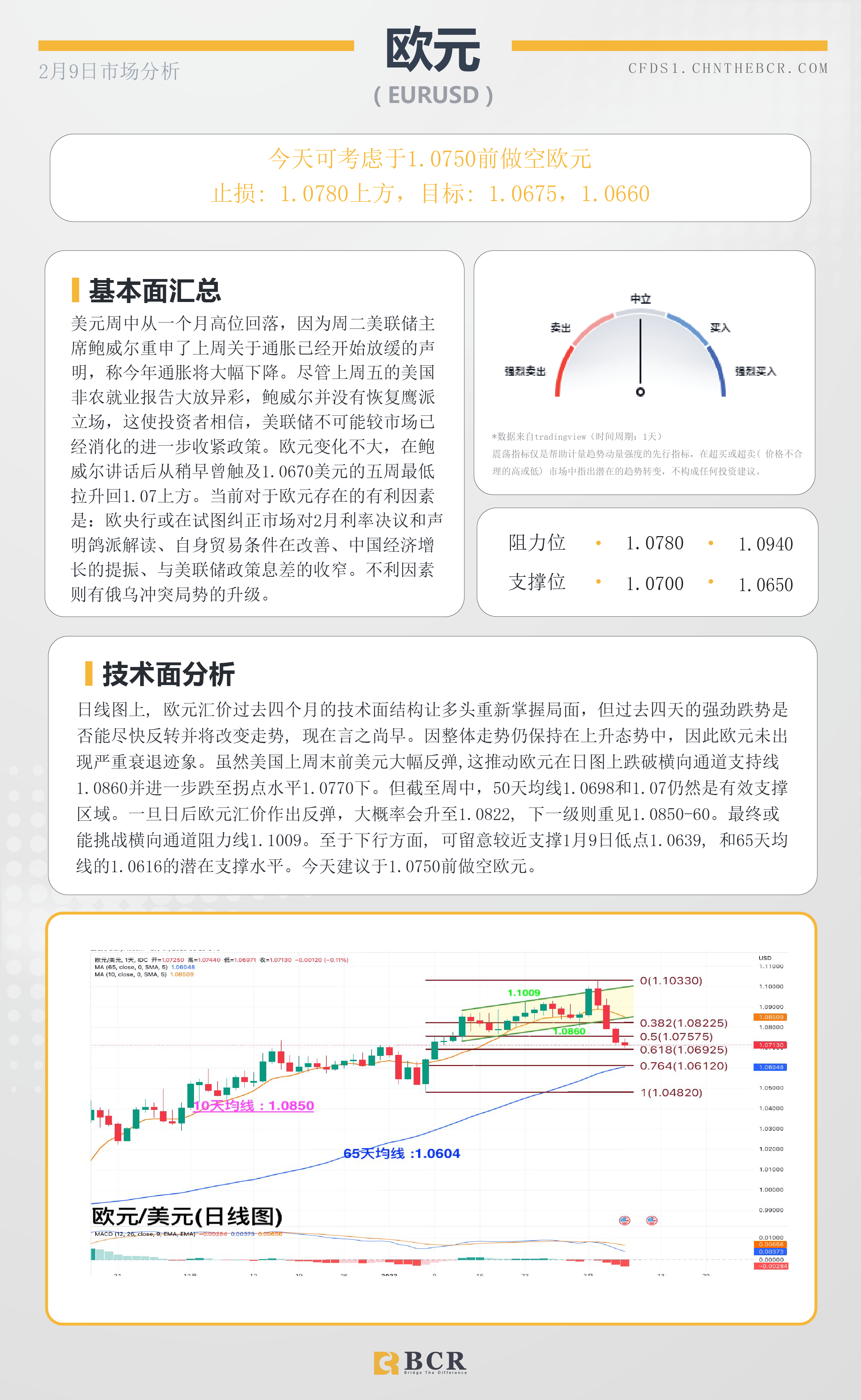 BCR每日早评及分析- 2023年2月9日