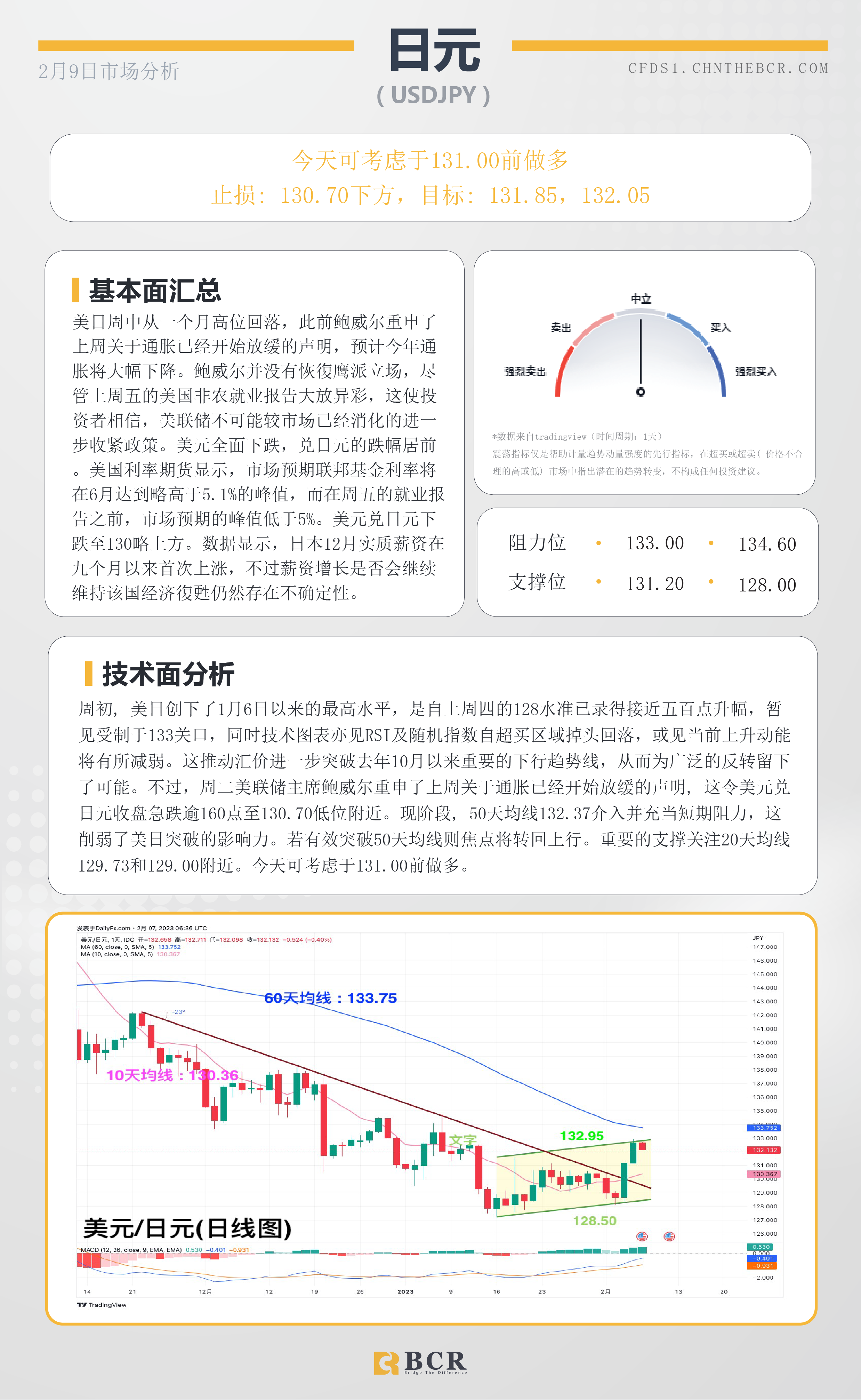 BCR每日早评及分析- 2023年2月9日