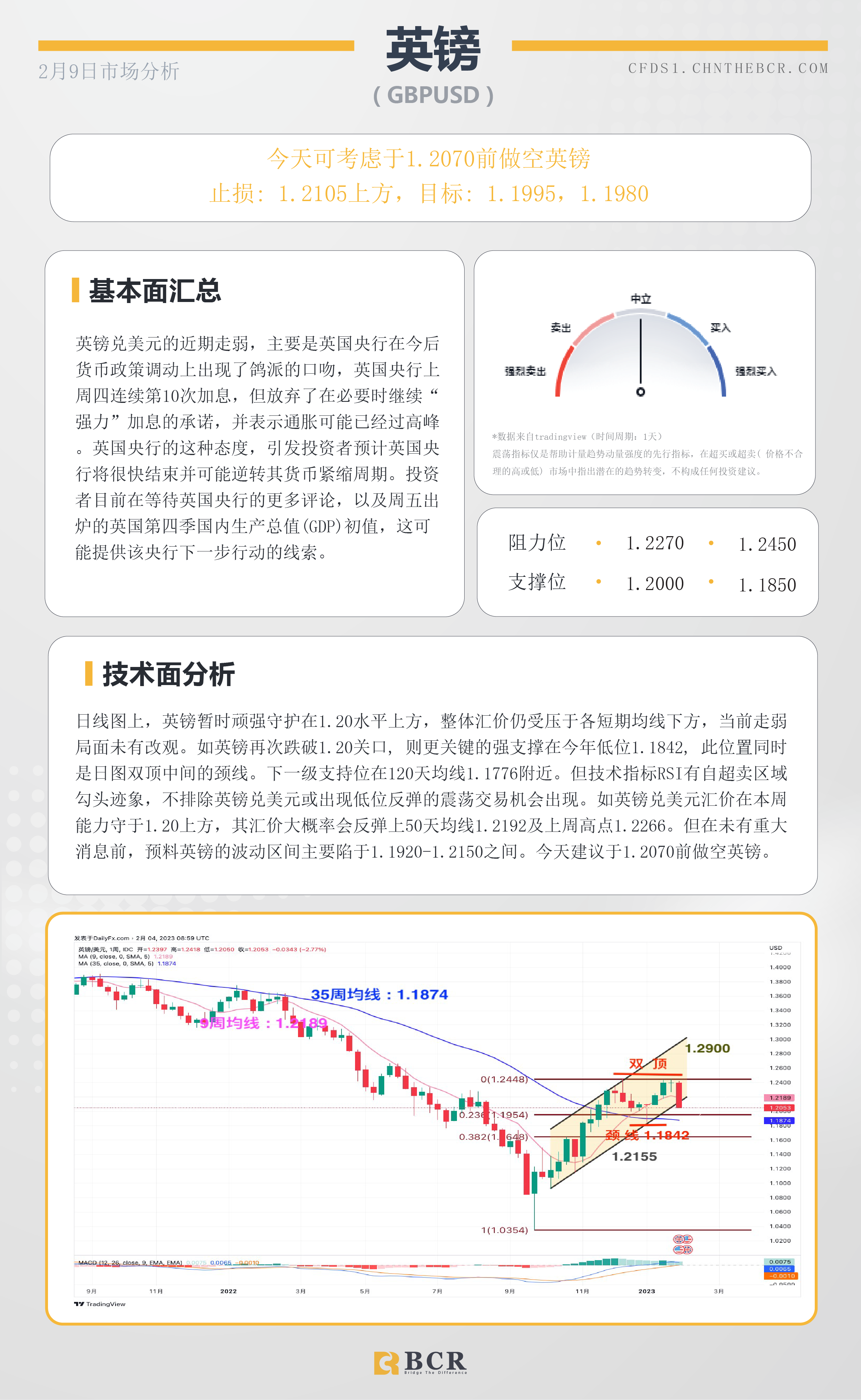 BCR每日早评及分析- 2023年2月9日