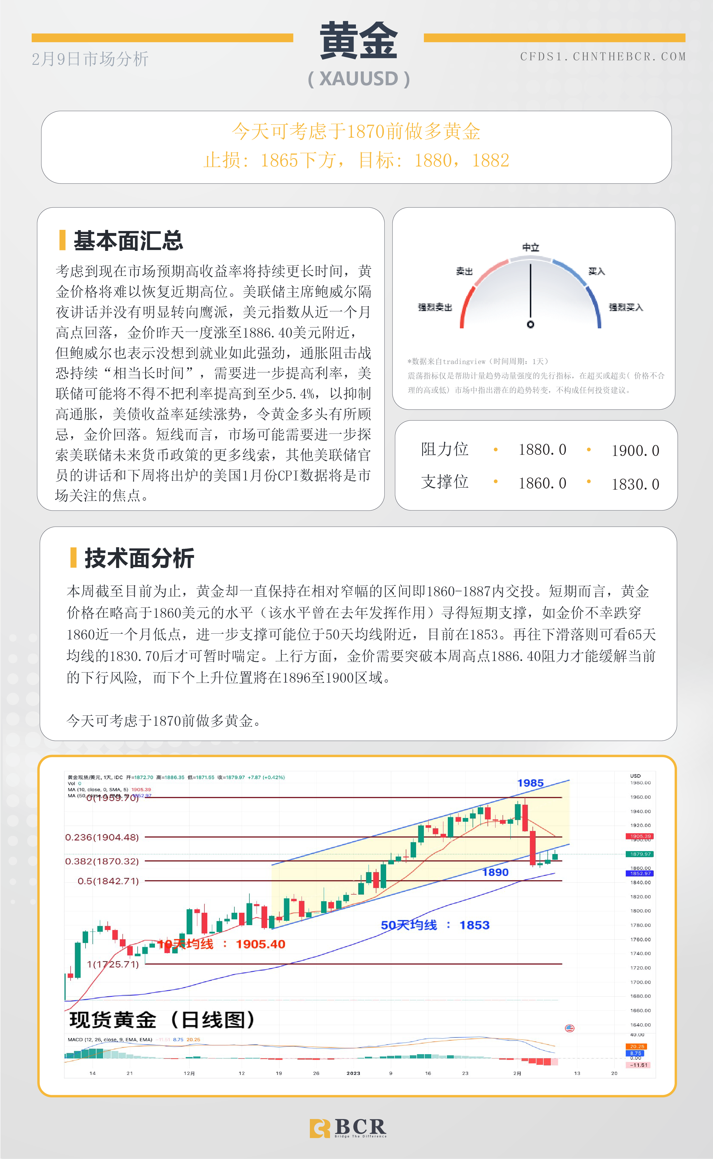 BCR每日早评及分析- 2023年2月9日