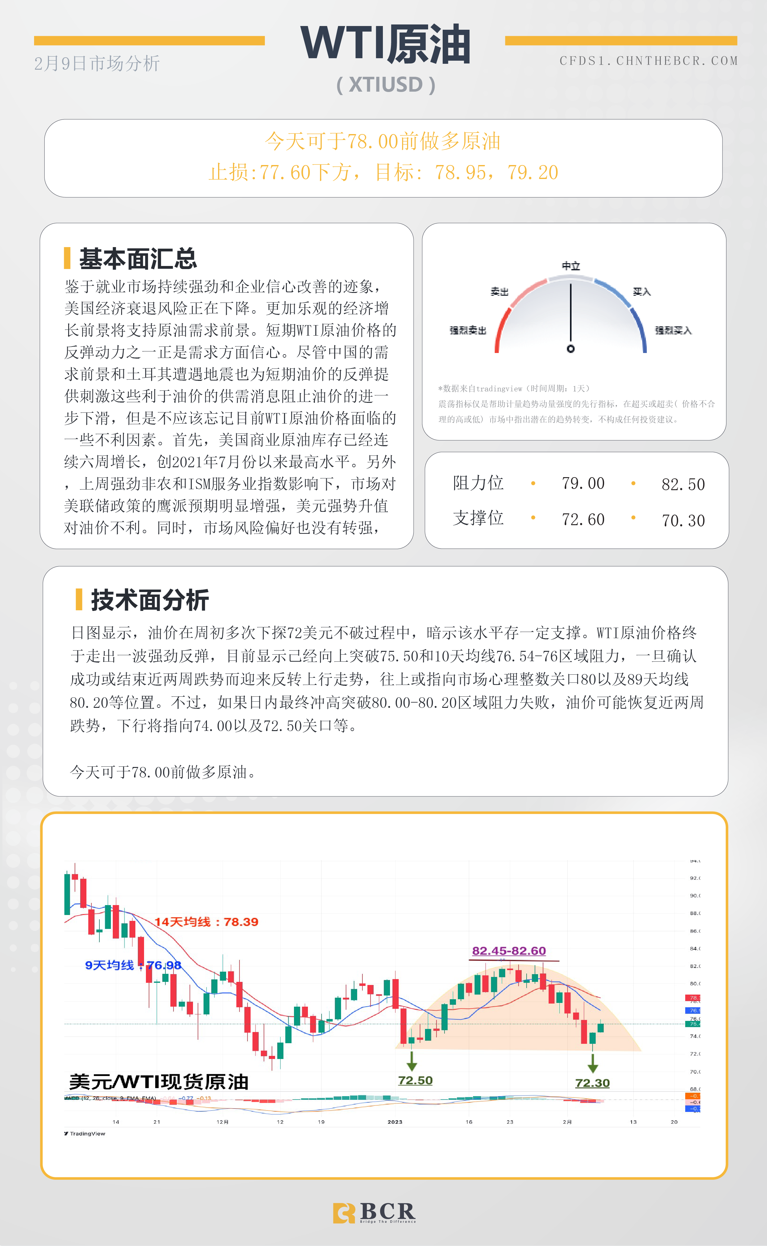 BCR每日早评及分析- 2023年2月9日