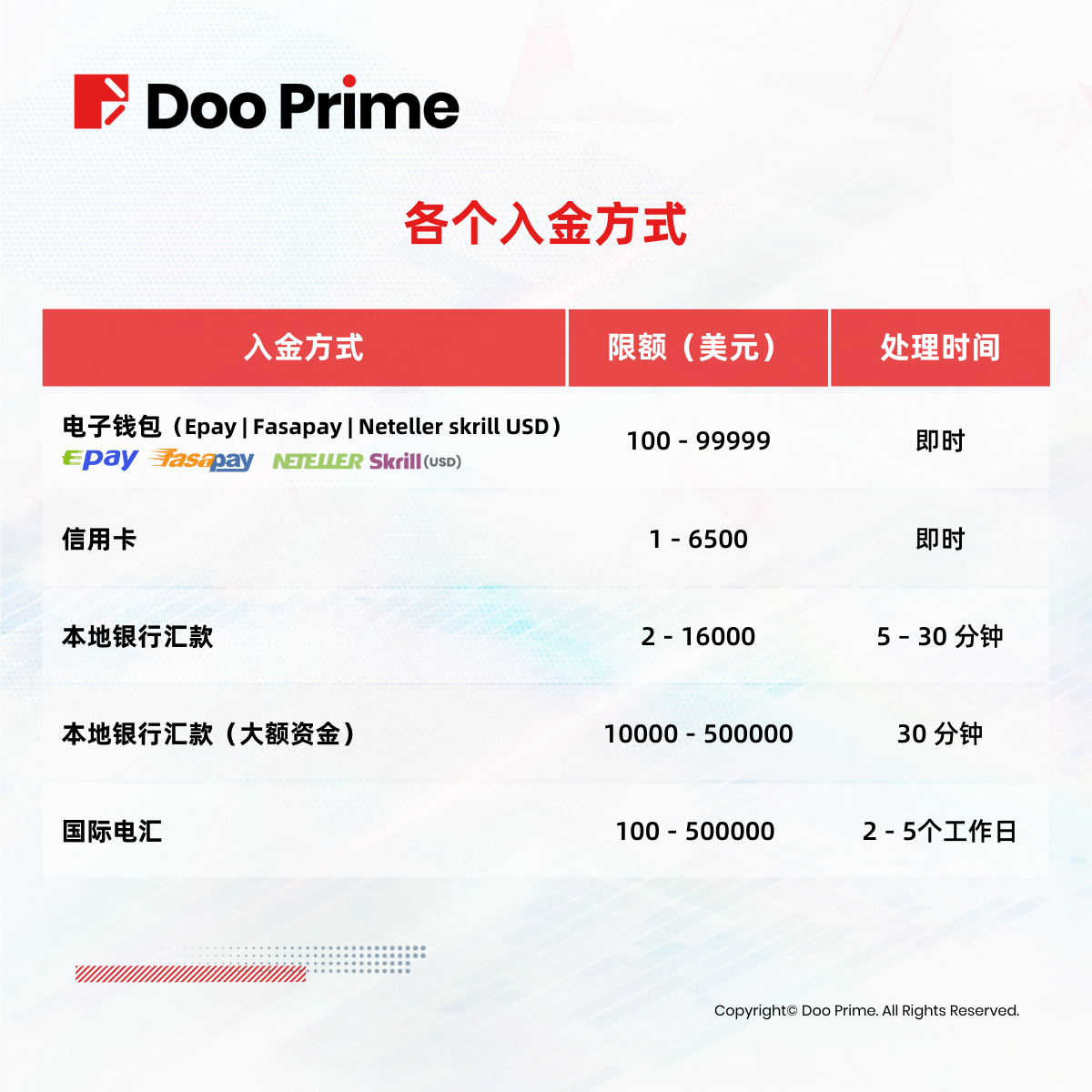 资金安全 | Doo Prime 全方位守护资金安全，赋能投资者交易未来