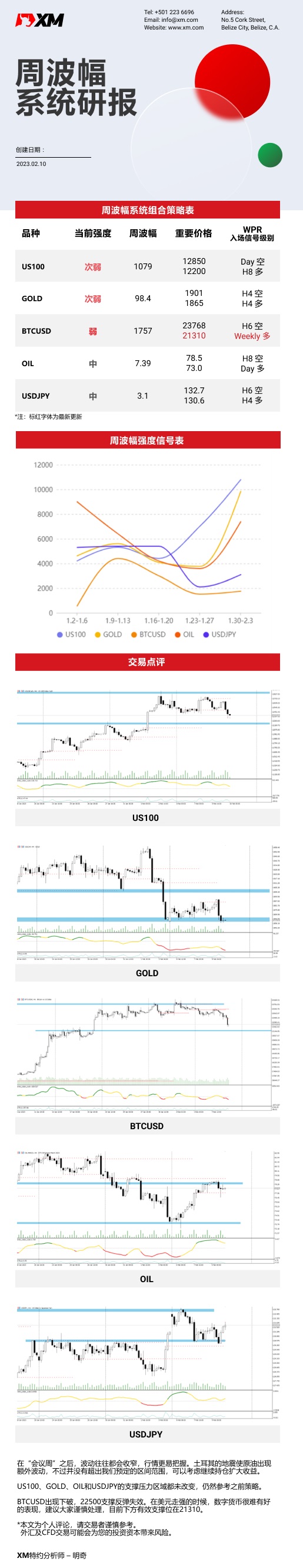 2月10日 XM周波辐系统研报