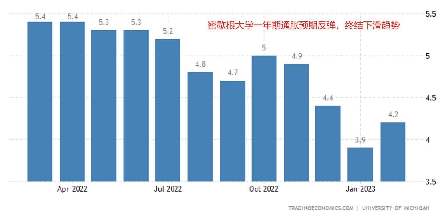 【ACY证券】通胀预期死灰复燃，美日空头再度遇难