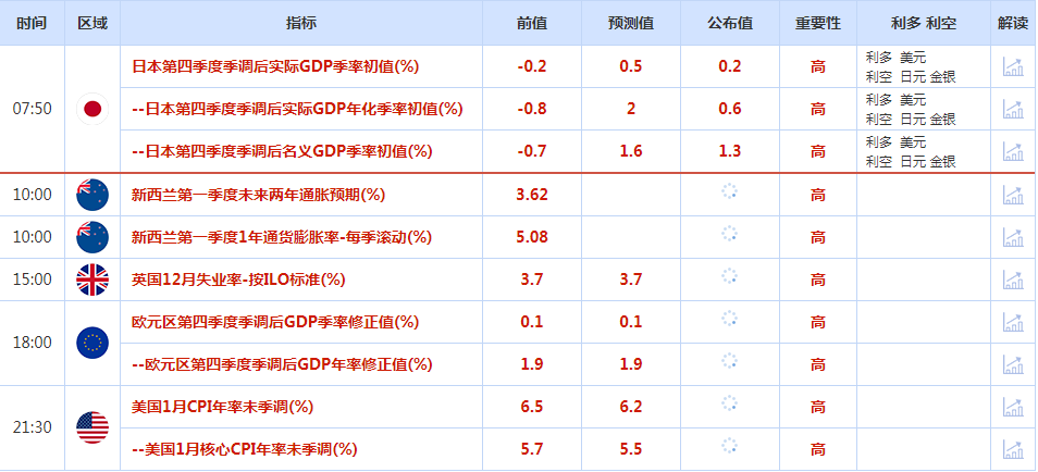 CWG资讯：美元周一在震荡交投中下滑，静待美国通胀数据出炉；美债收益率上升是推动日元走软的一个主要因素