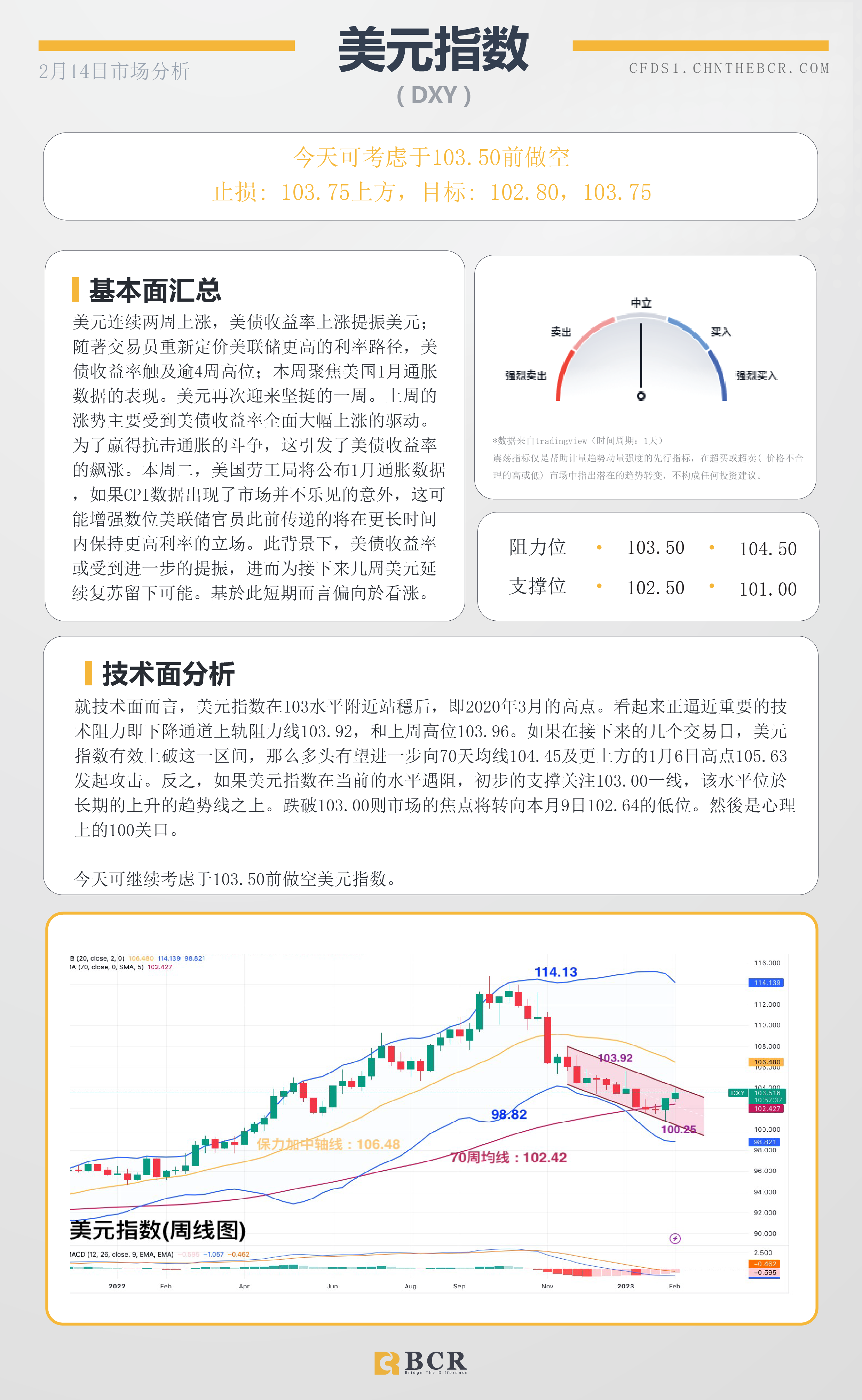 BCR每日早评及分析- 2023年2月14日