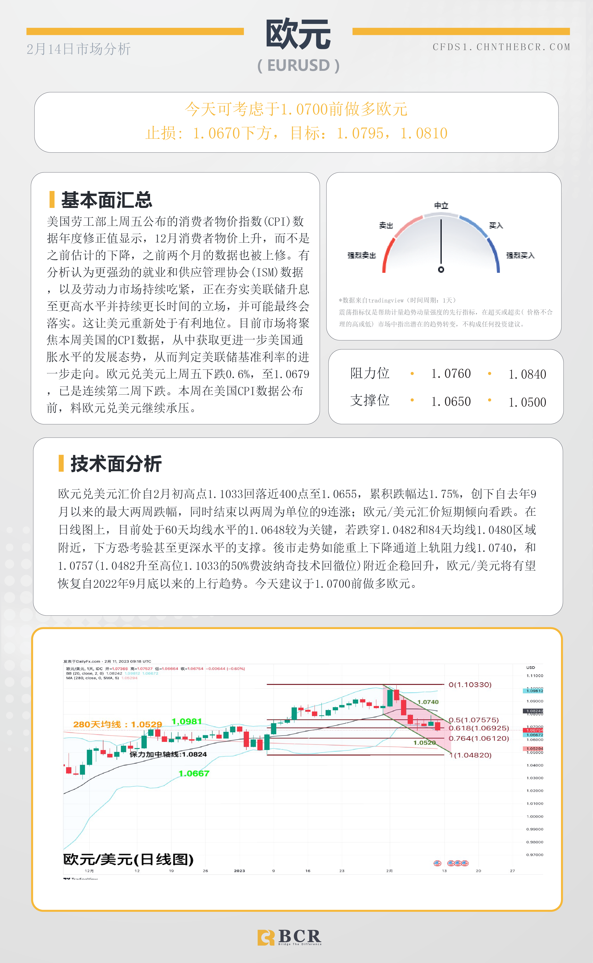 BCR每日早评及分析- 2023年2月14日