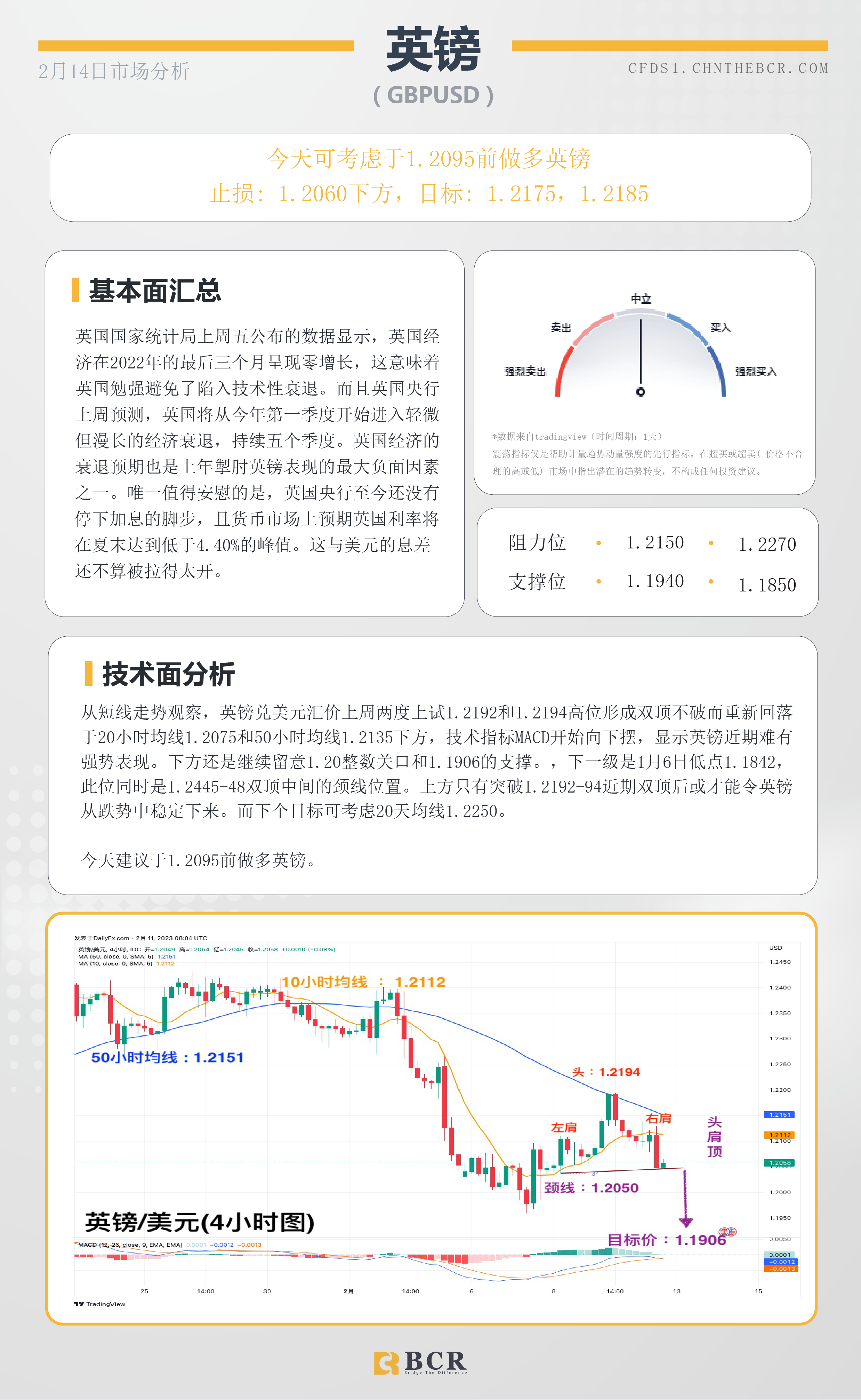 BCR每日早评及分析- 2023年2月14日