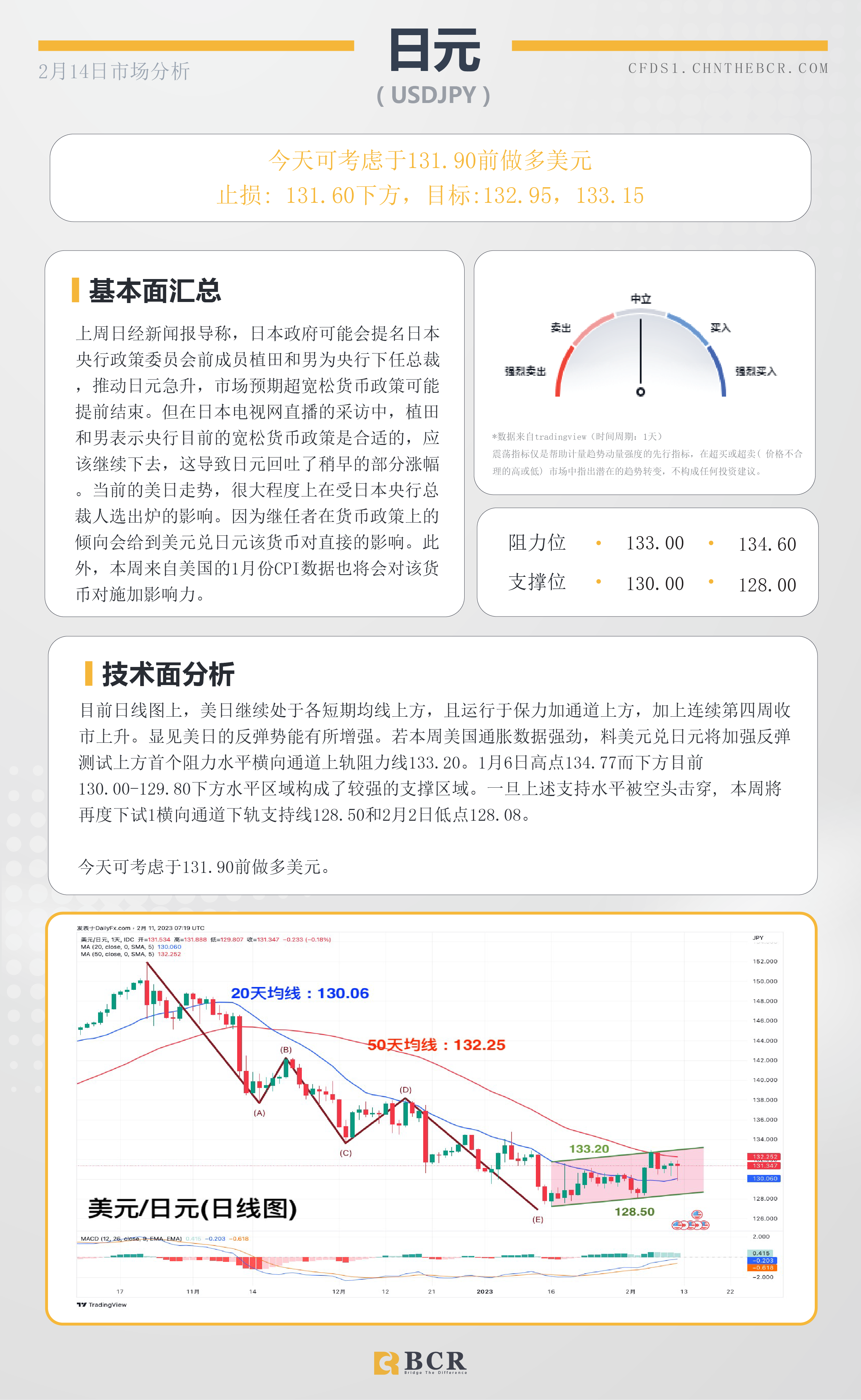 BCR每日早评及分析- 2023年2月14日