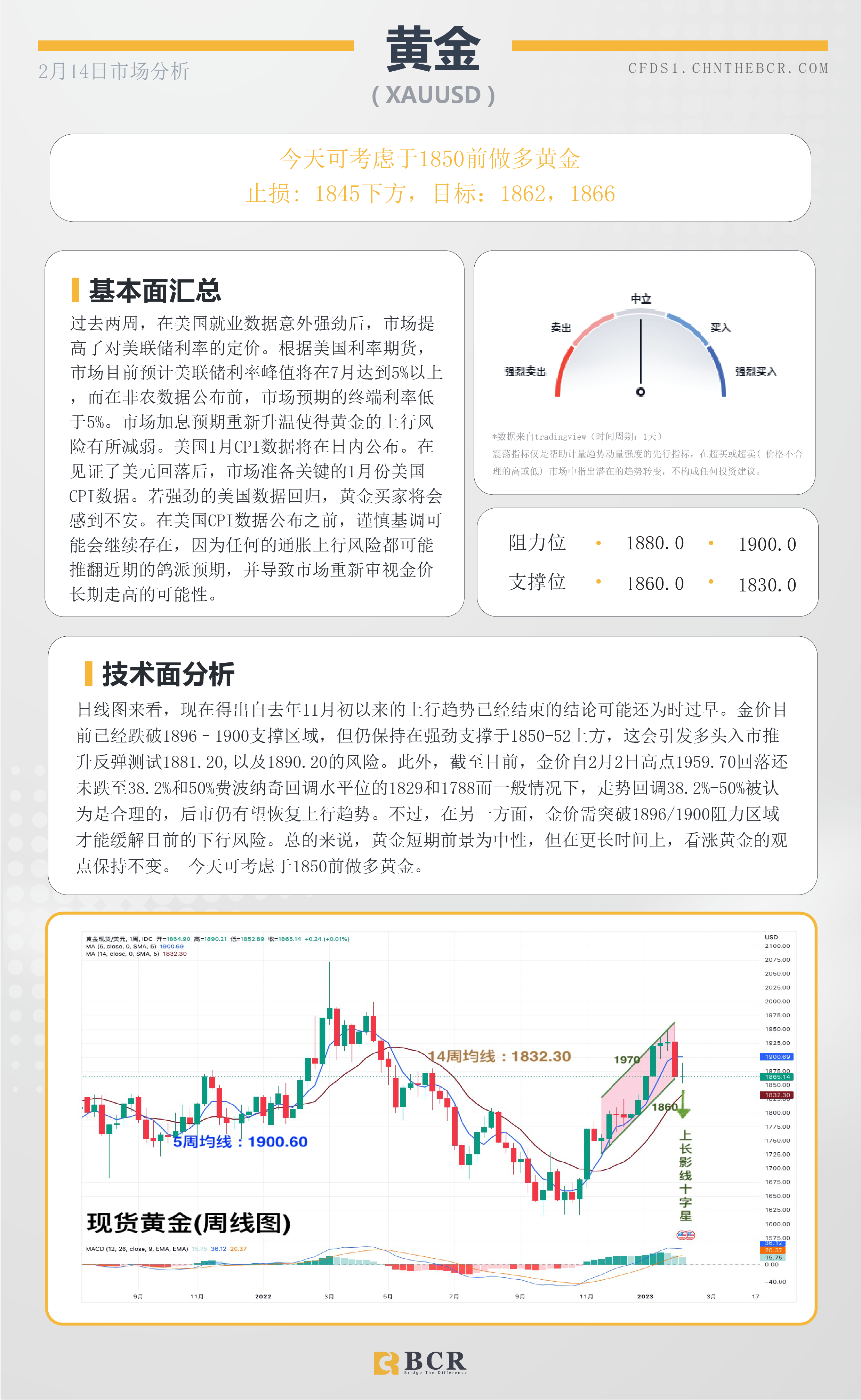 BCR每日早评及分析- 2023年2月14日