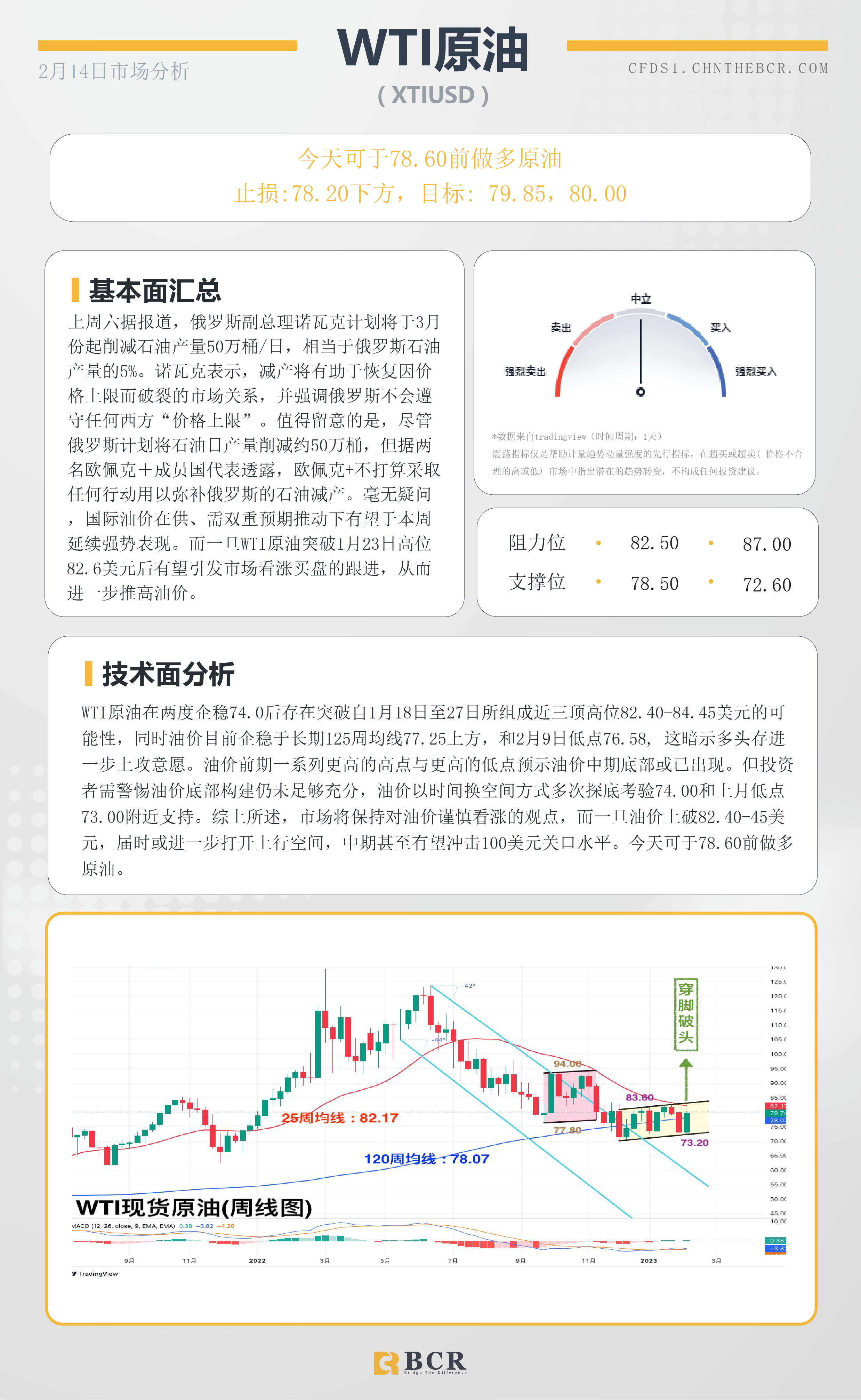 BCR每日早评及分析- 2023年2月14日