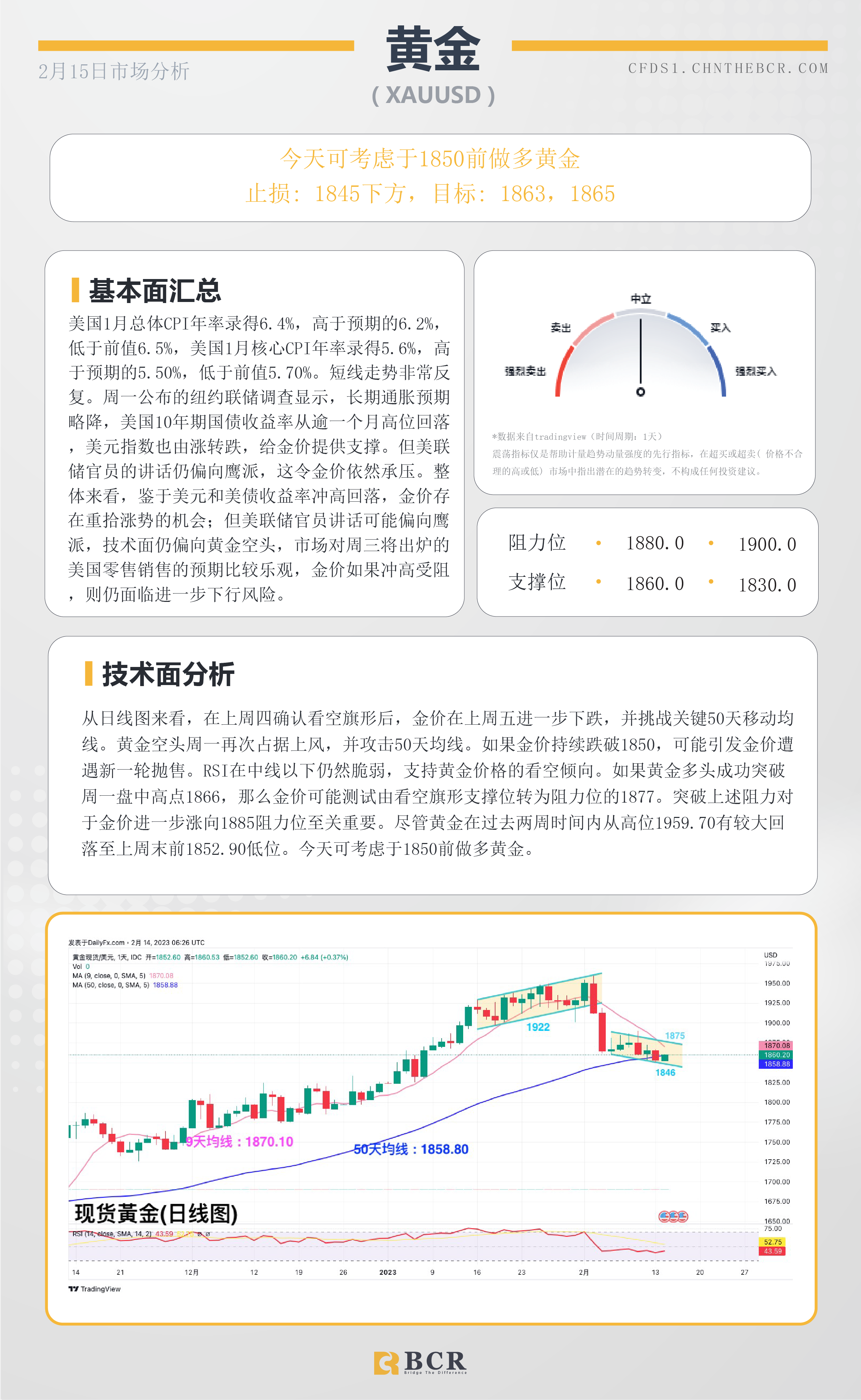 BCR每日早评及分析- 2023年2月15日