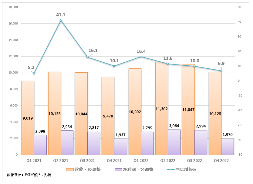 FXTM富拓：【美股财报季】可口可乐保持稳健业绩