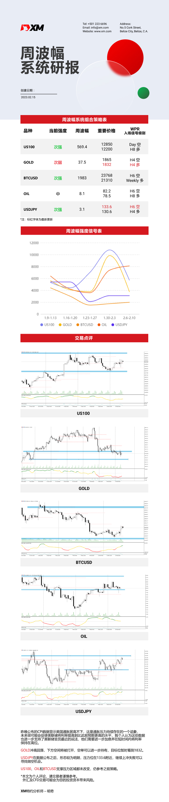 2月15日 XM周波辐系统研报