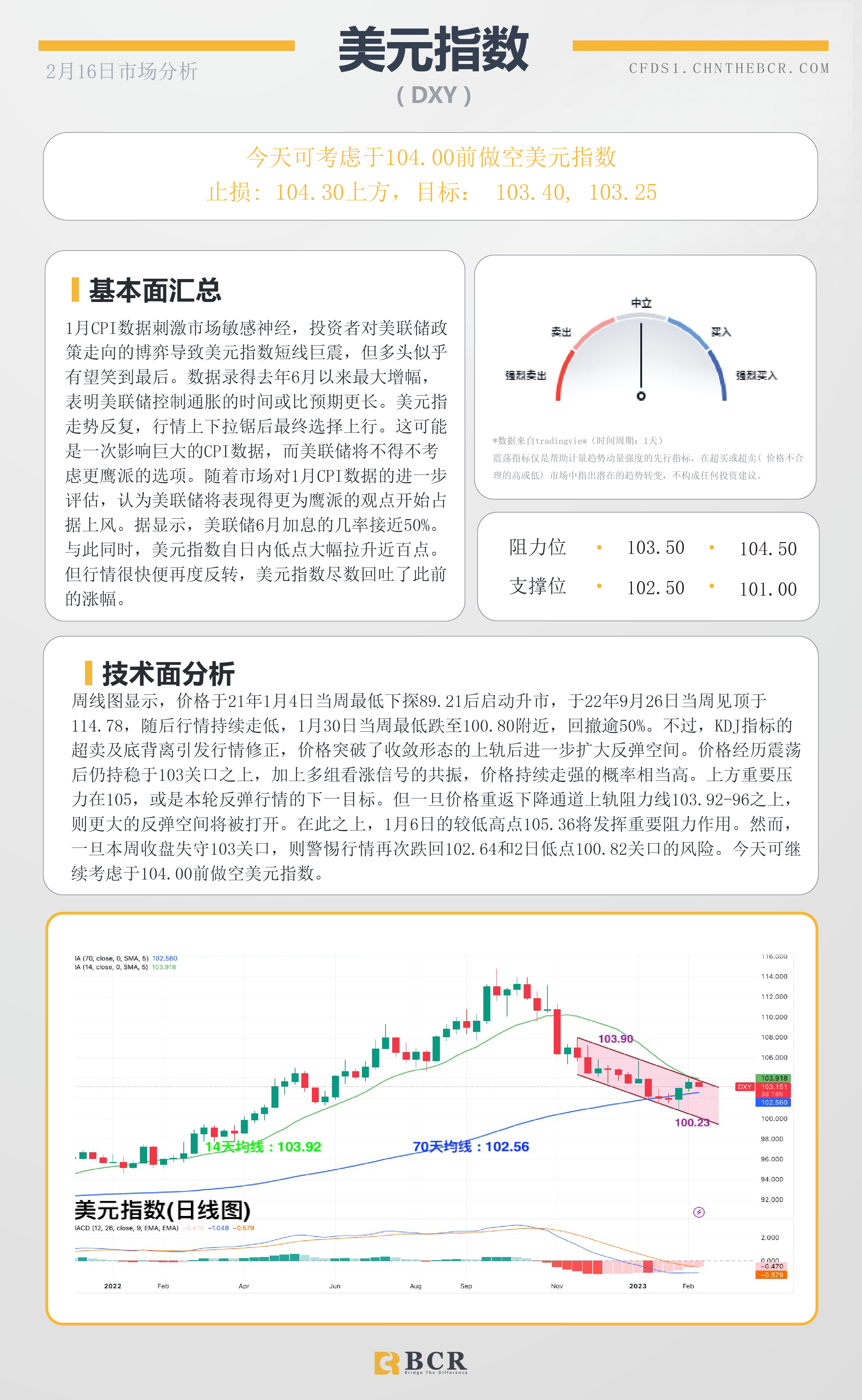 BCR每日早评及分析- 2023年2月16日