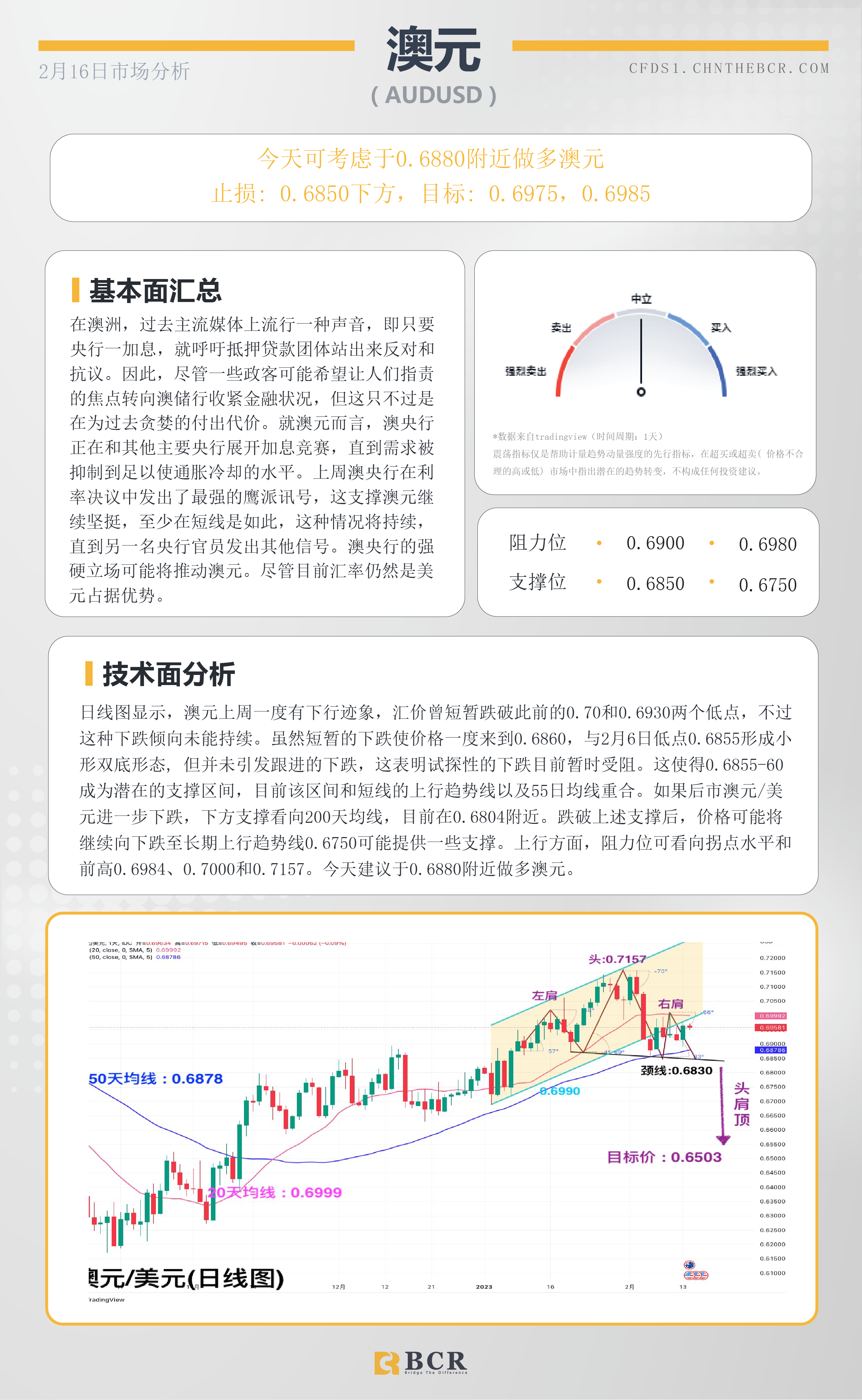 BCR每日早评及分析- 2023年2月16日