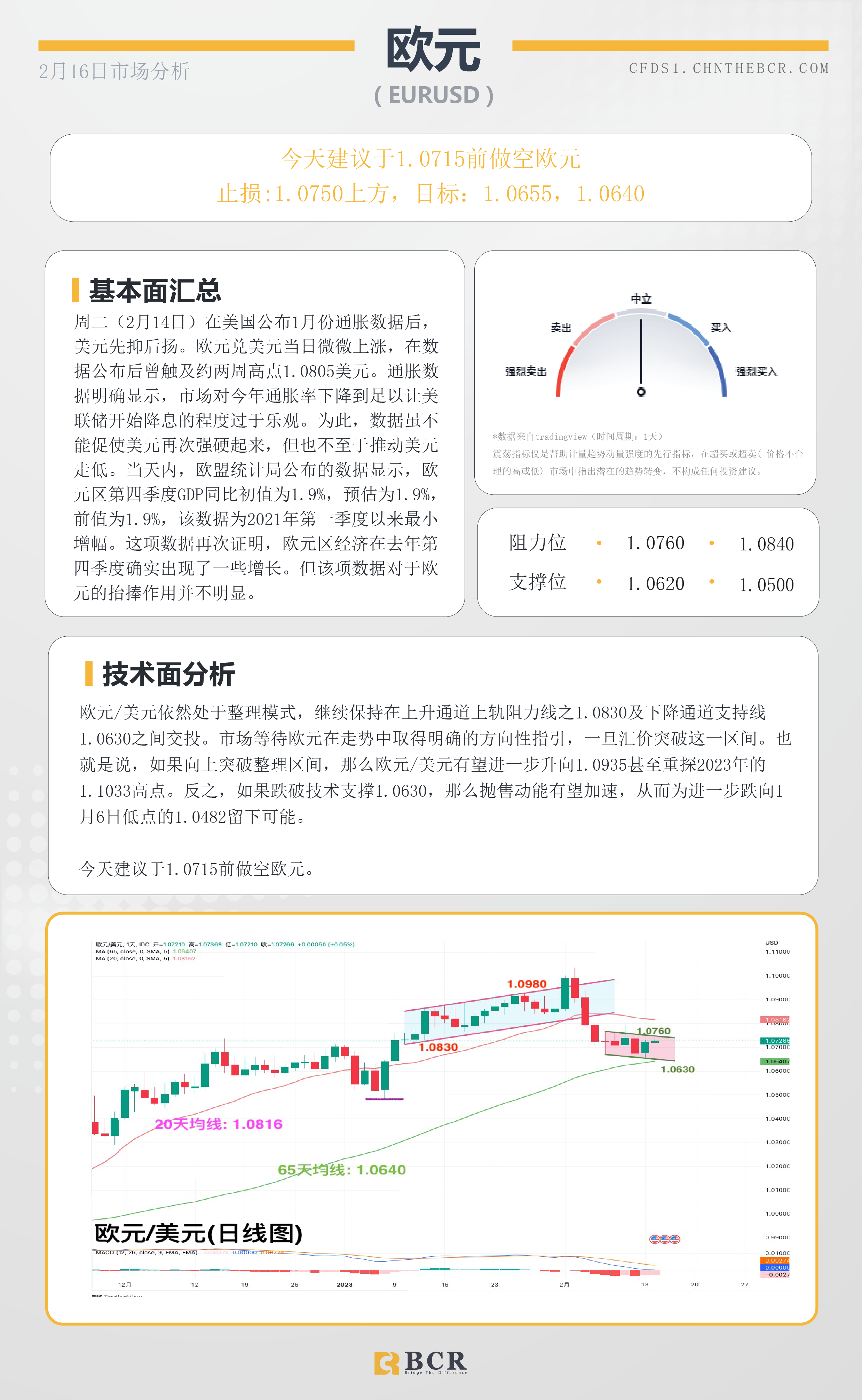 BCR每日早评及分析- 2023年2月16日